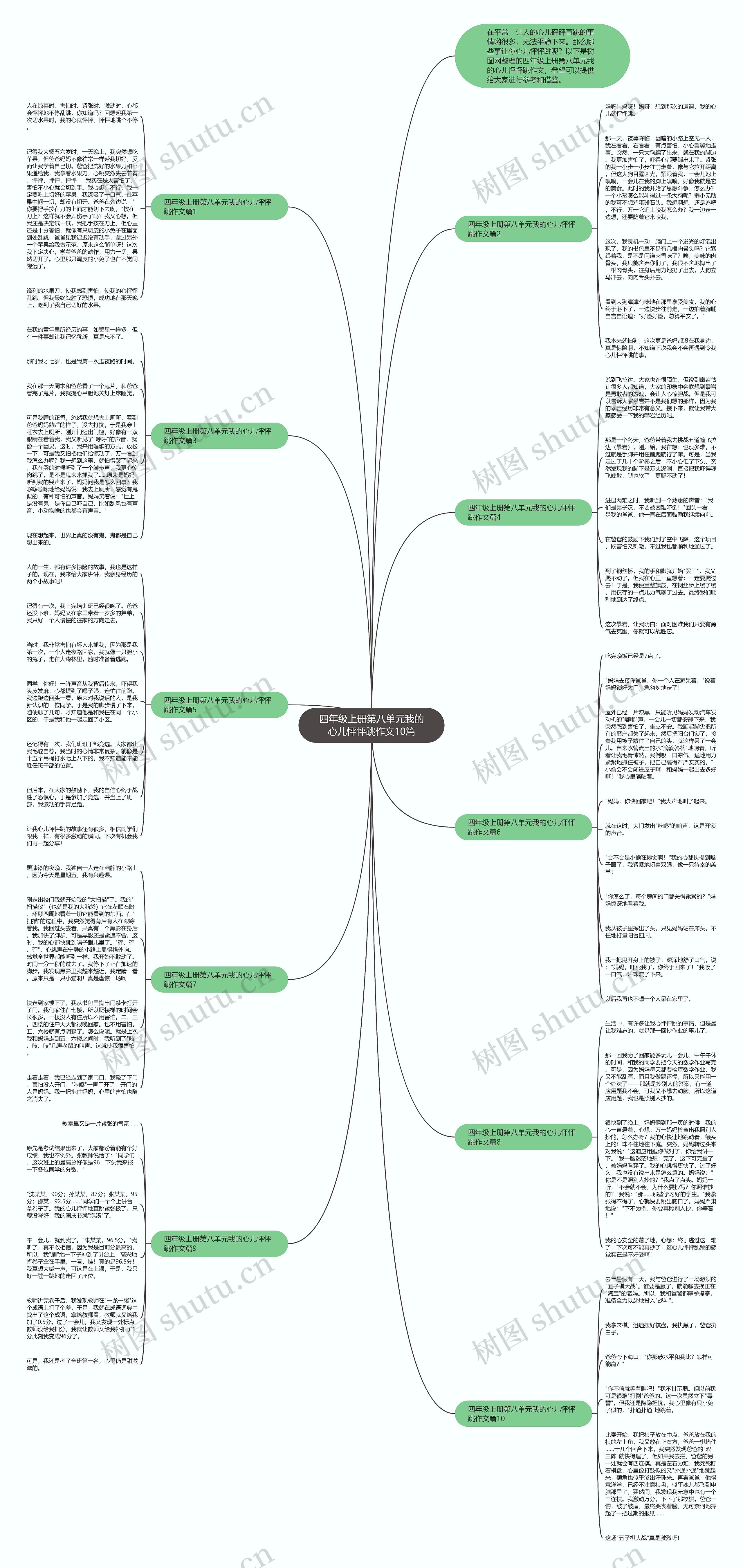 四年级上册第八单元我的心儿怦怦跳作文10篇思维导图