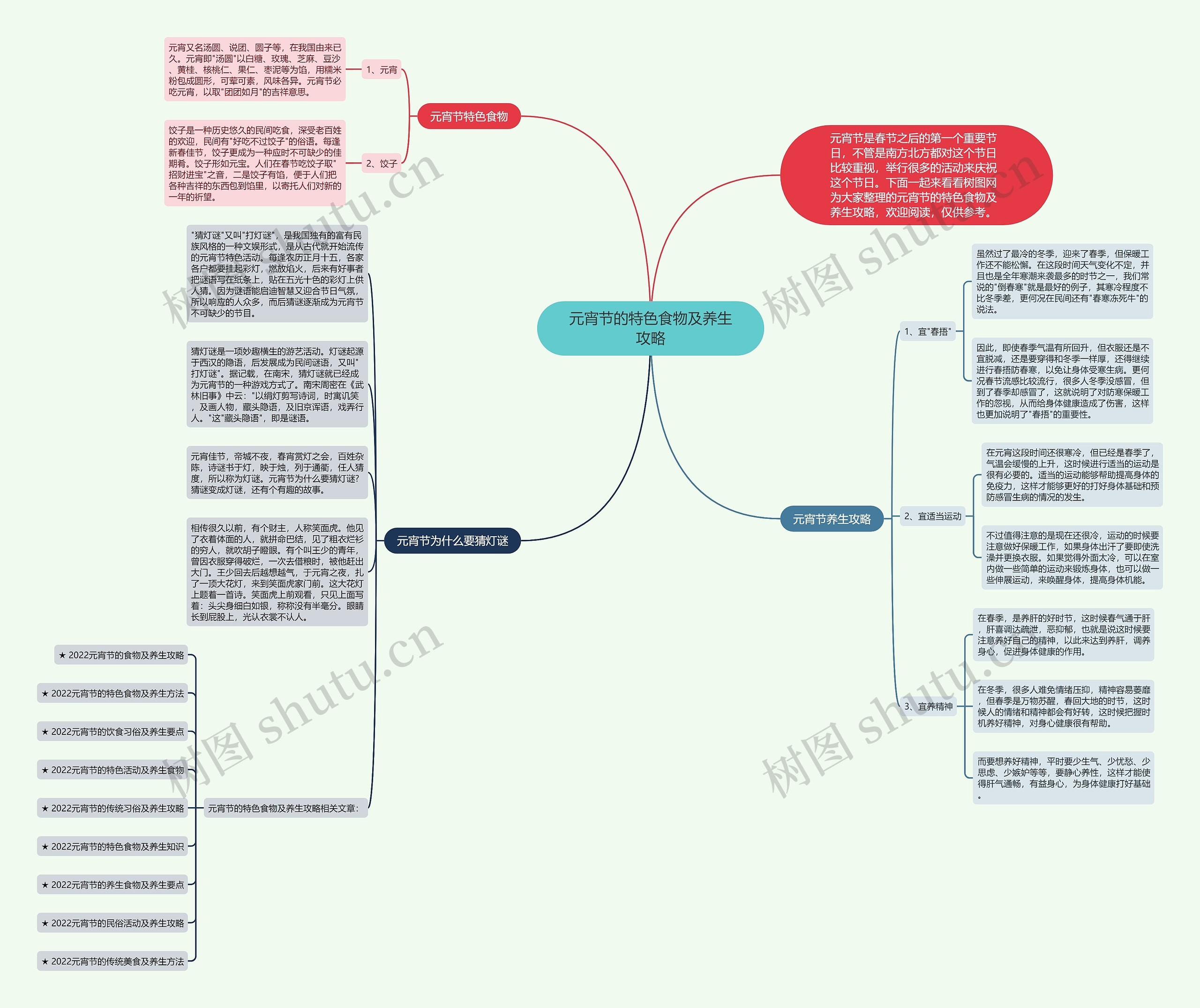 元宵节的特色食物及养生攻略思维导图