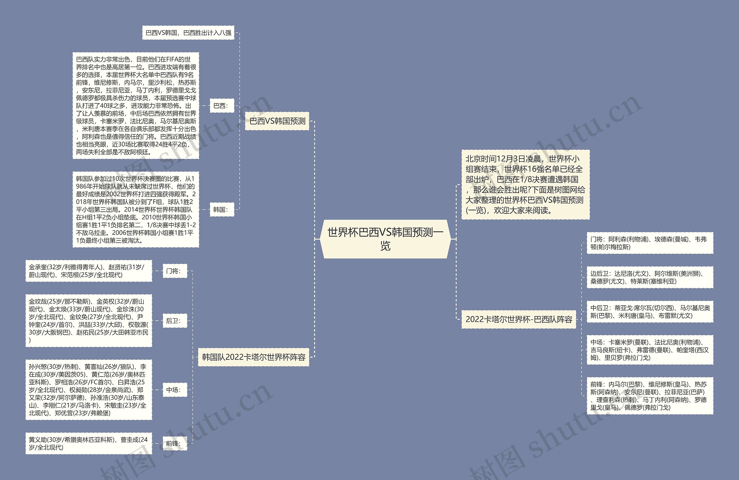 世界杯巴西VS韩国预测一览思维导图