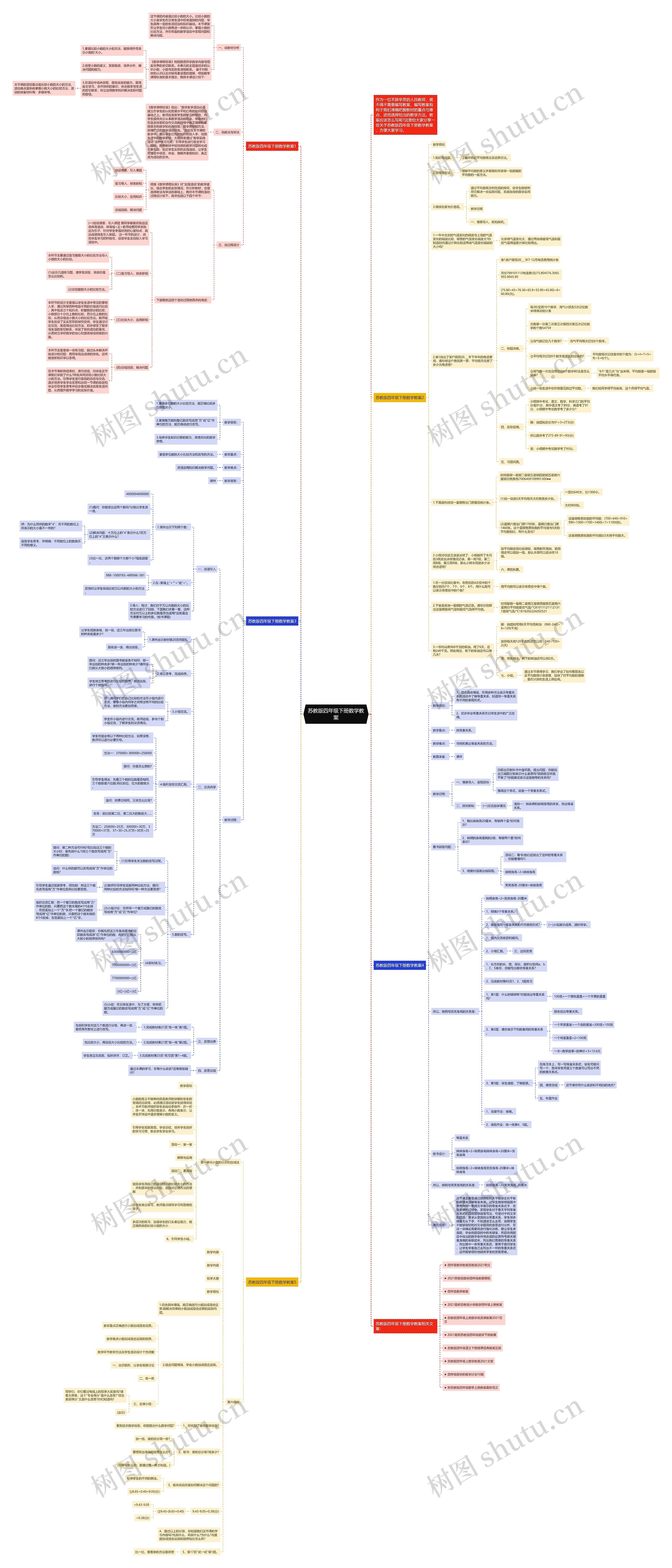 苏教版四年级下册数学教案思维导图