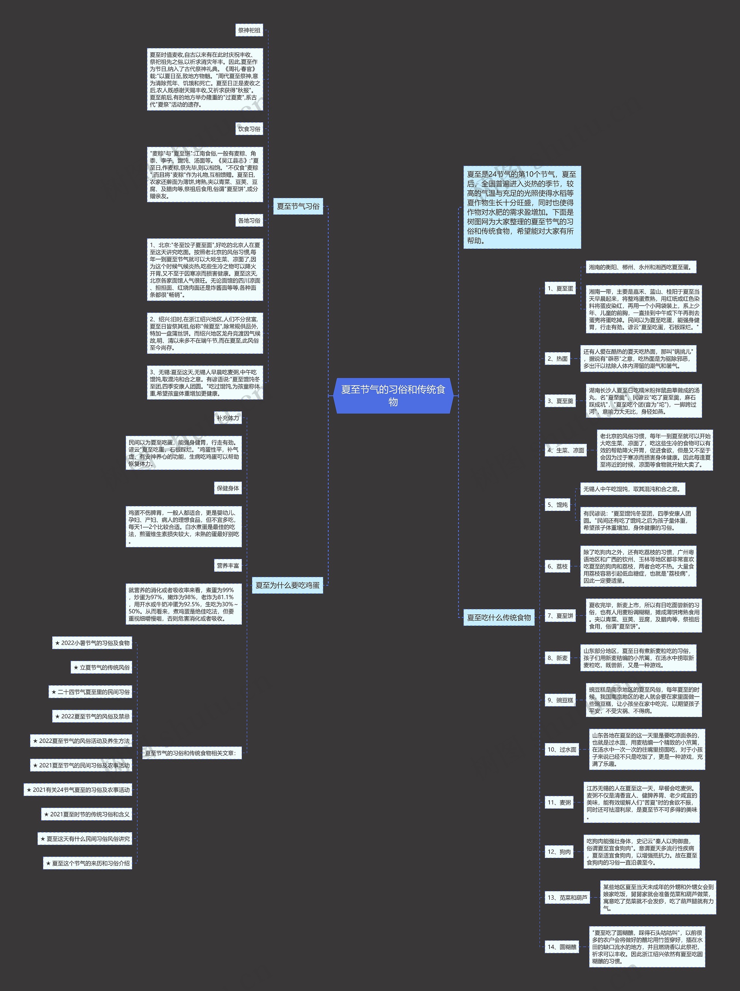 夏至节气的习俗和传统食物思维导图