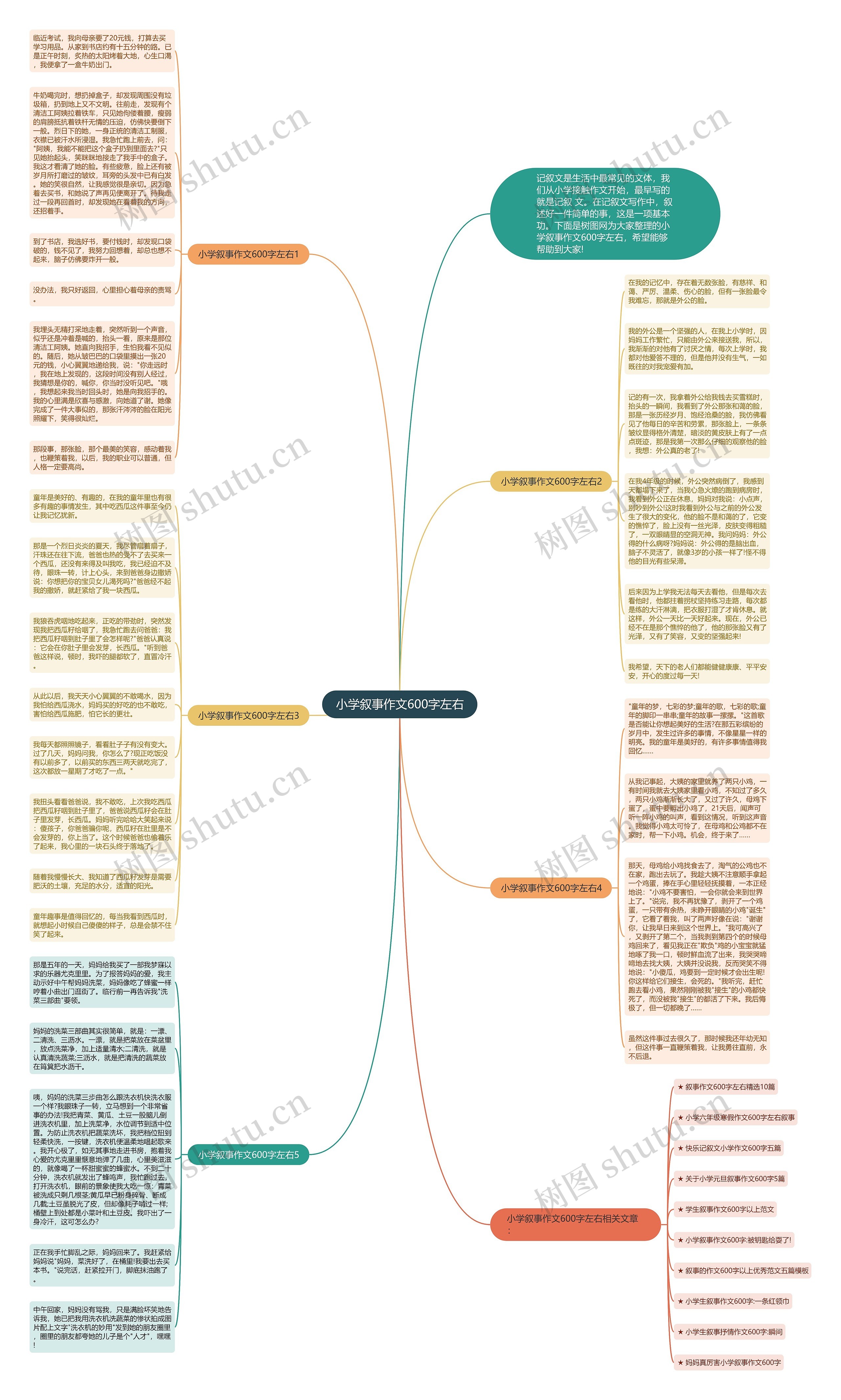 小学叙事作文600字左右思维导图