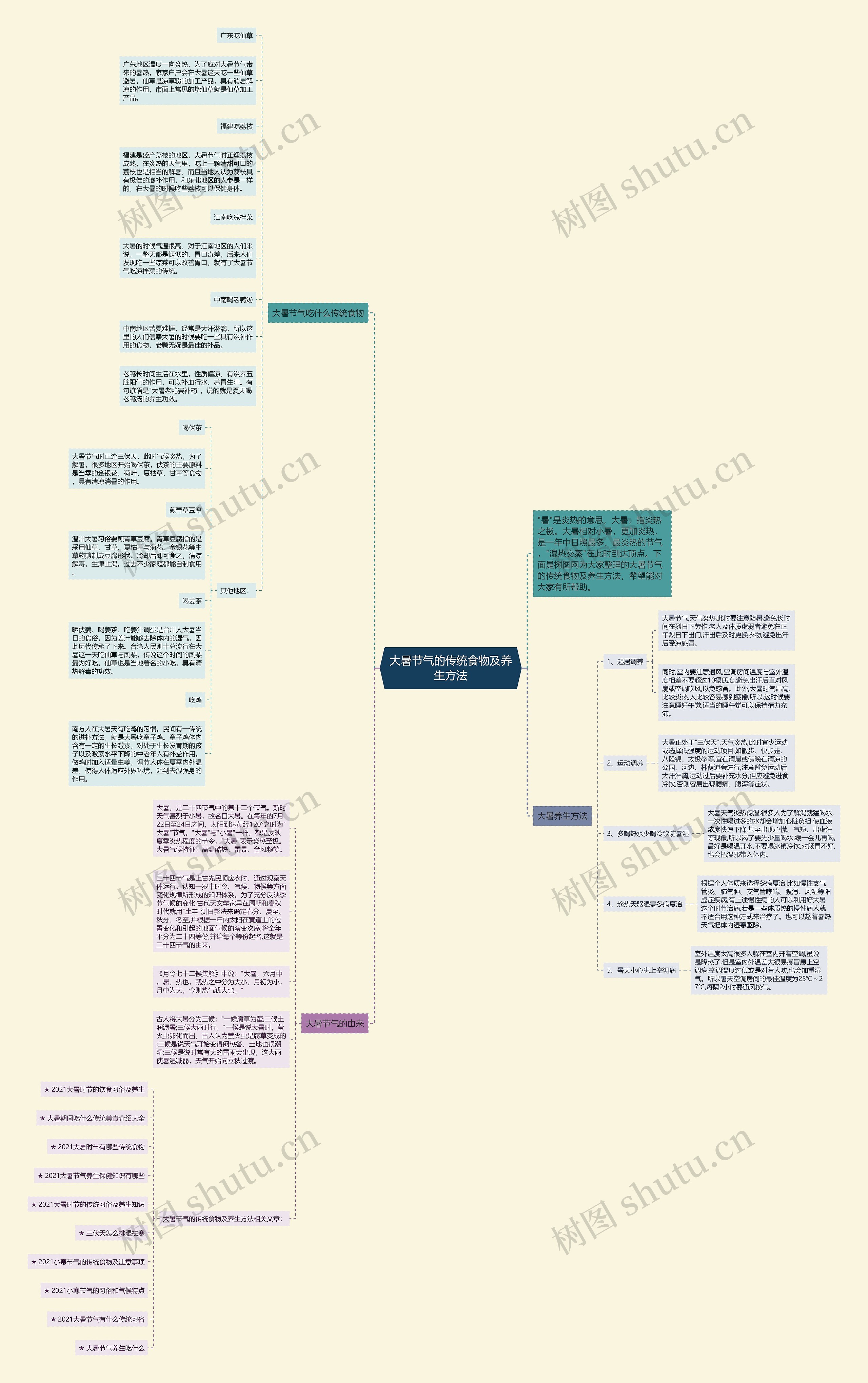 大暑节气的传统食物及养生方法思维导图
