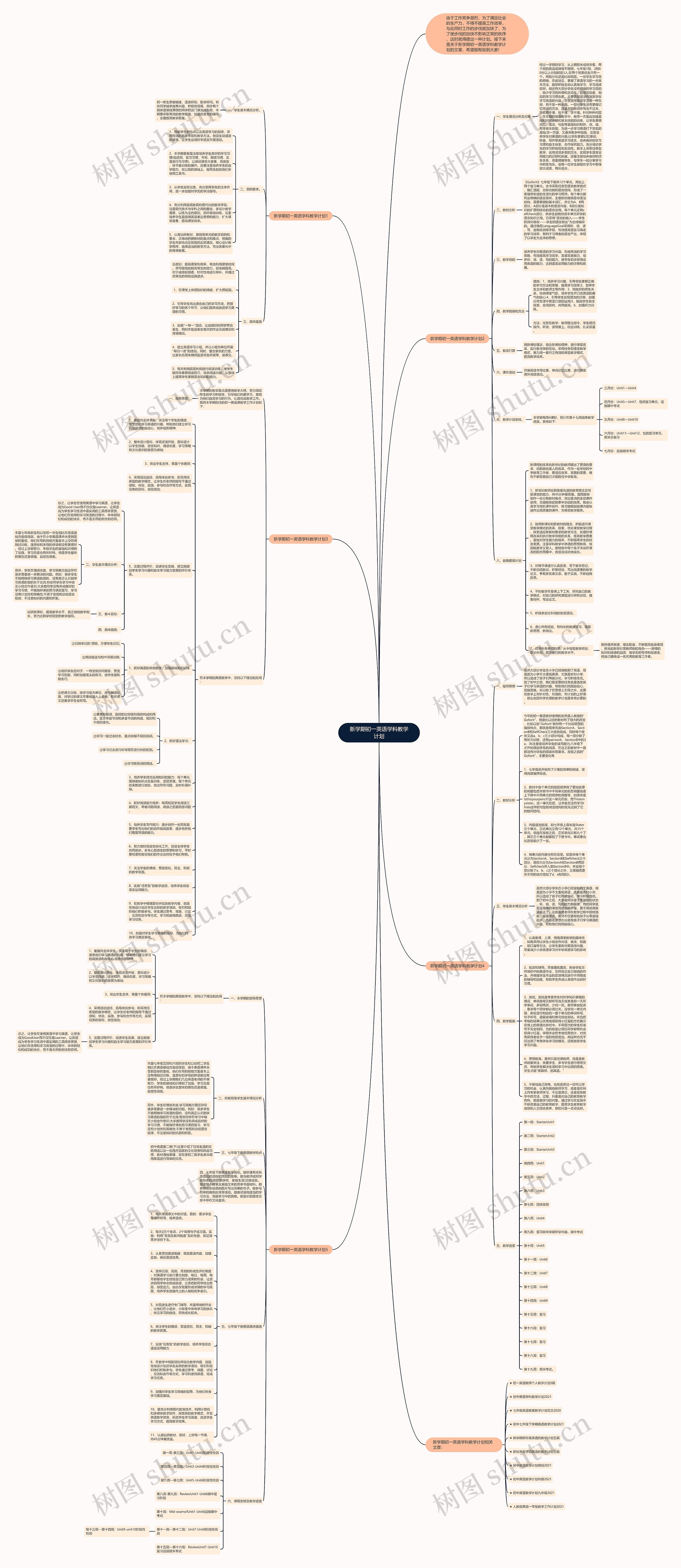 新学期初一英语学科教学计划思维导图