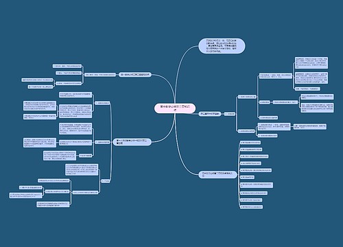 高中数学必修第二章知识点思维导图