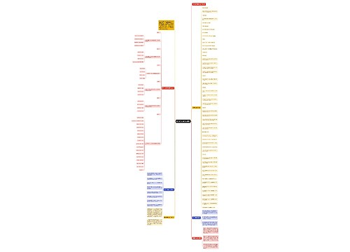 高中数学必背公式有哪些