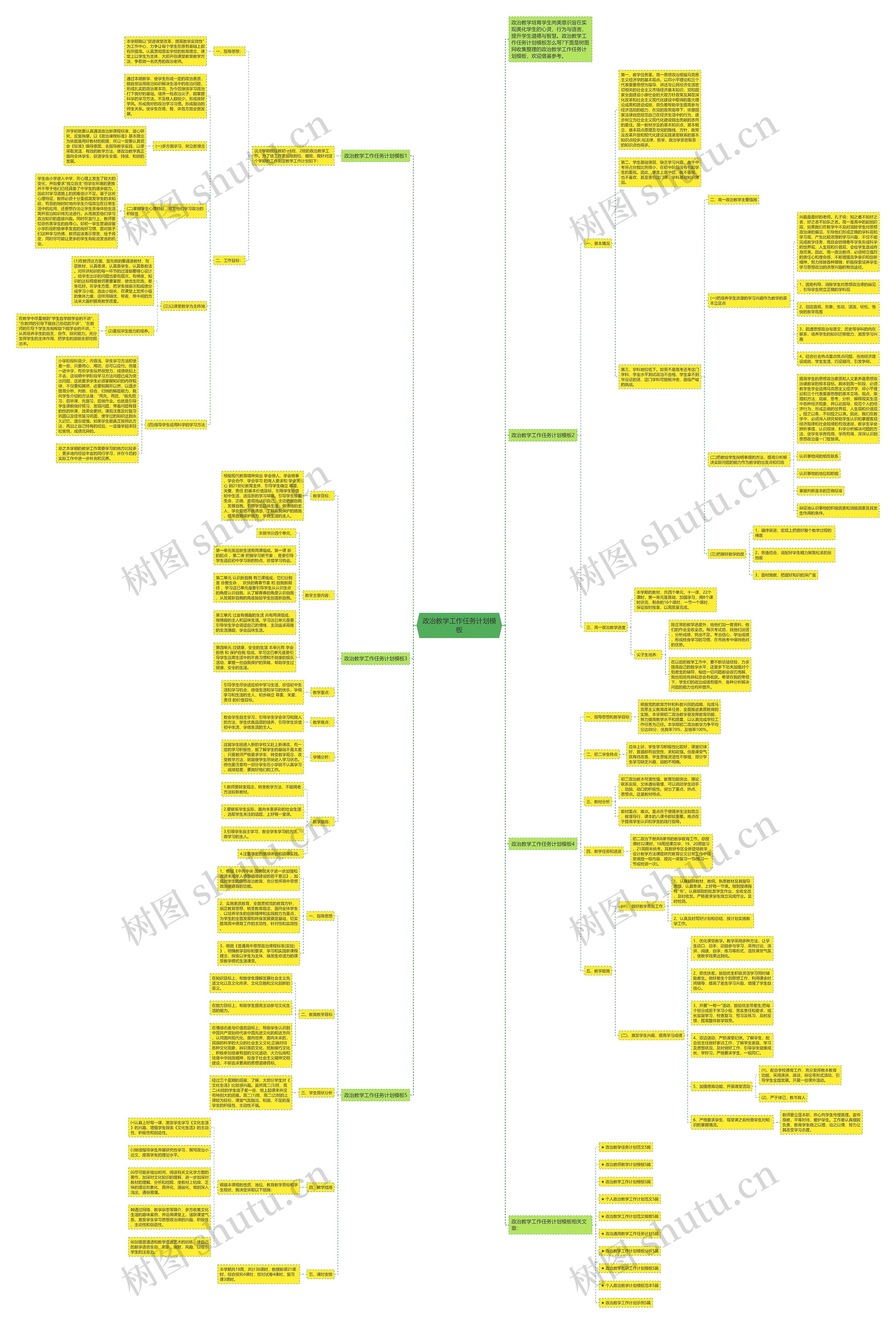 政治教学工作任务计划思维导图