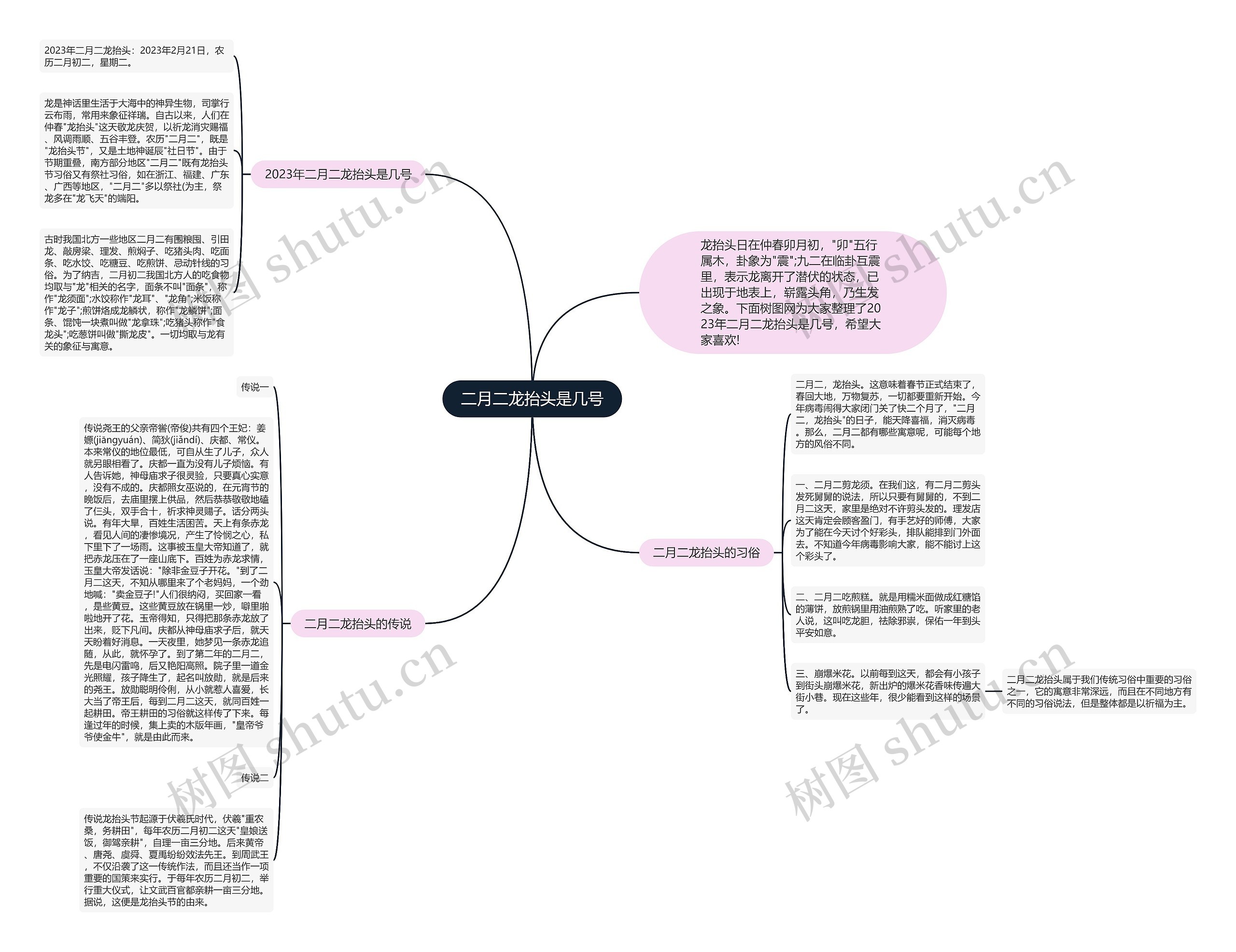 二月二龙抬头是几号思维导图