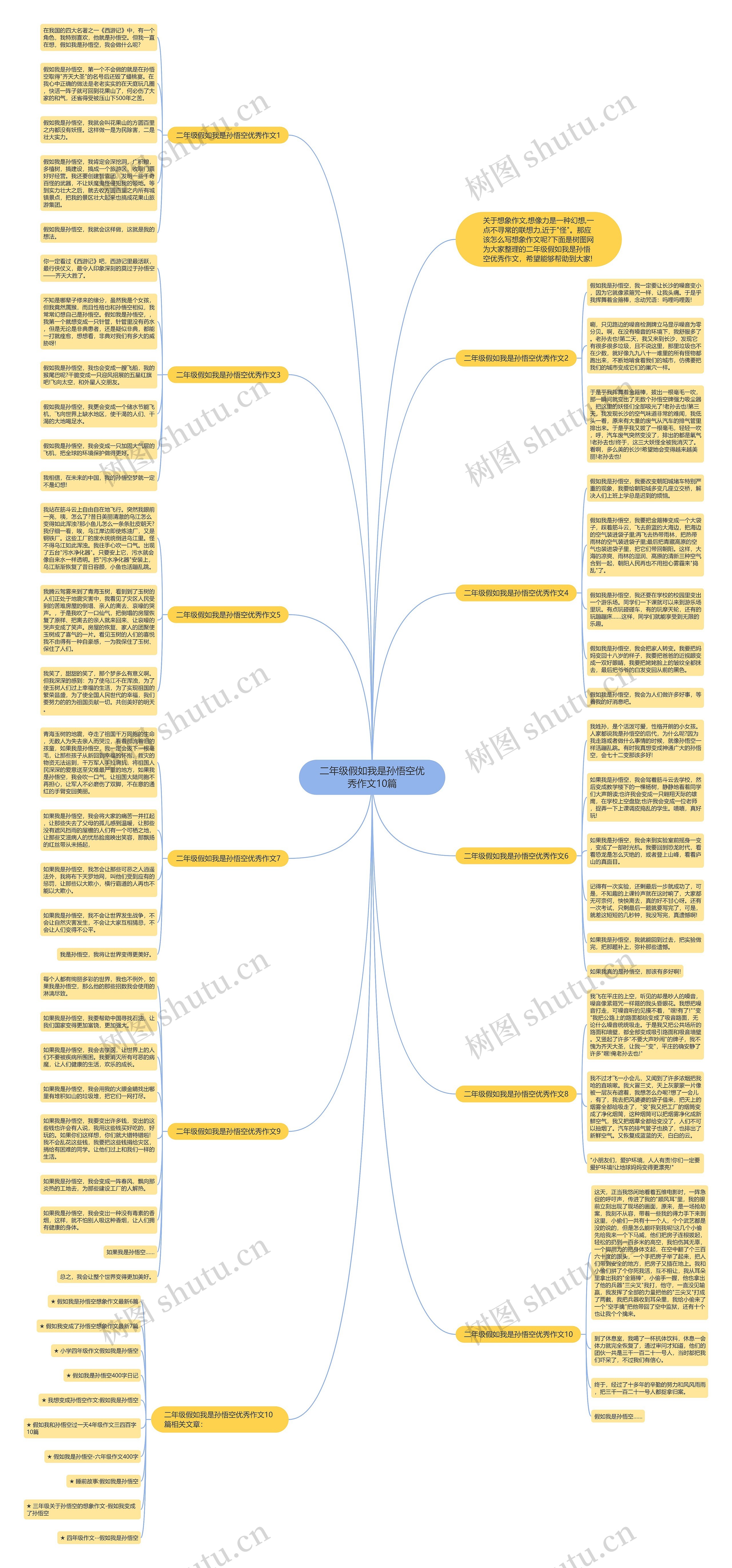 二年级假如我是孙悟空优秀作文10篇思维导图