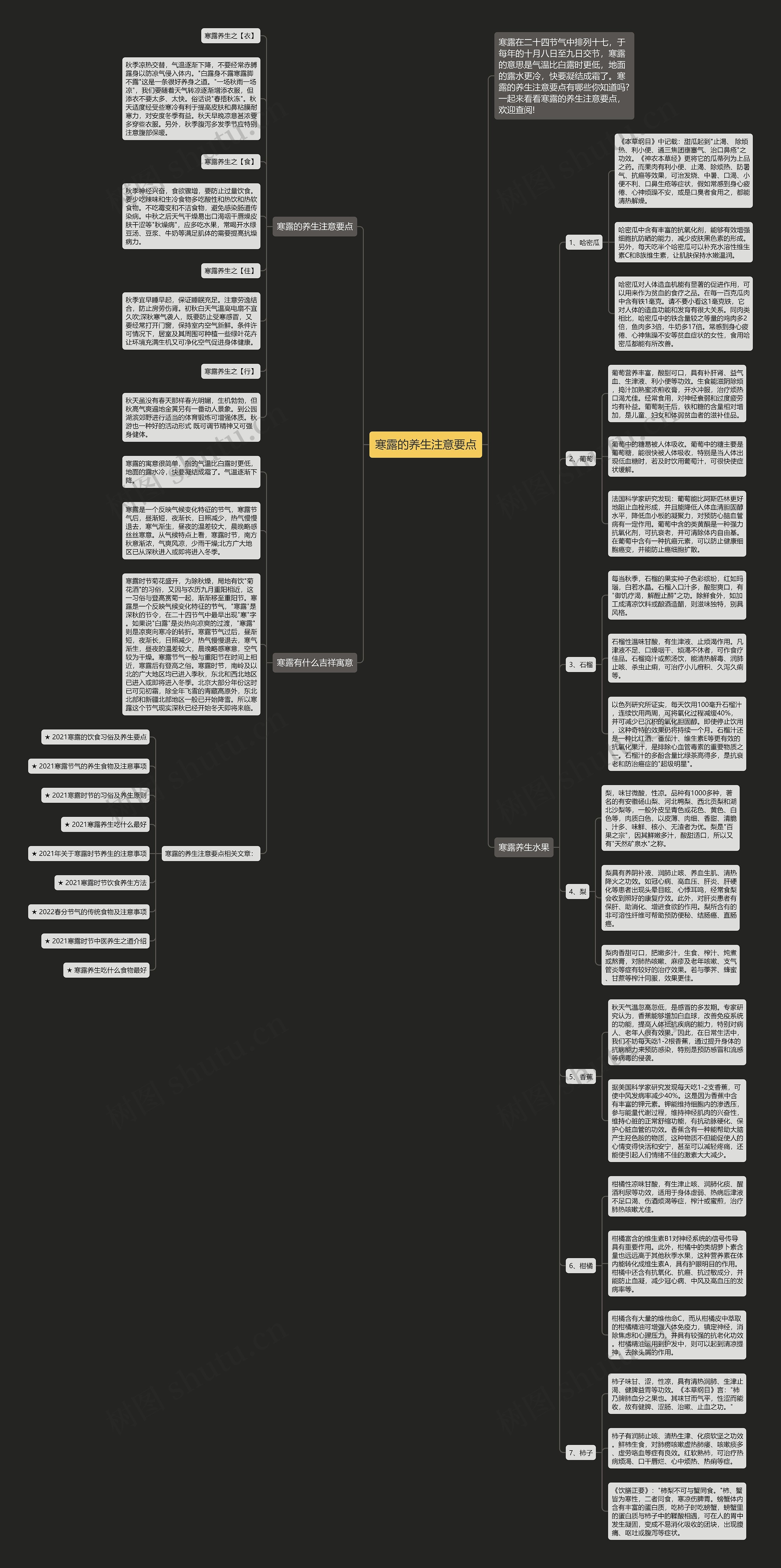寒露的养生注意要点思维导图