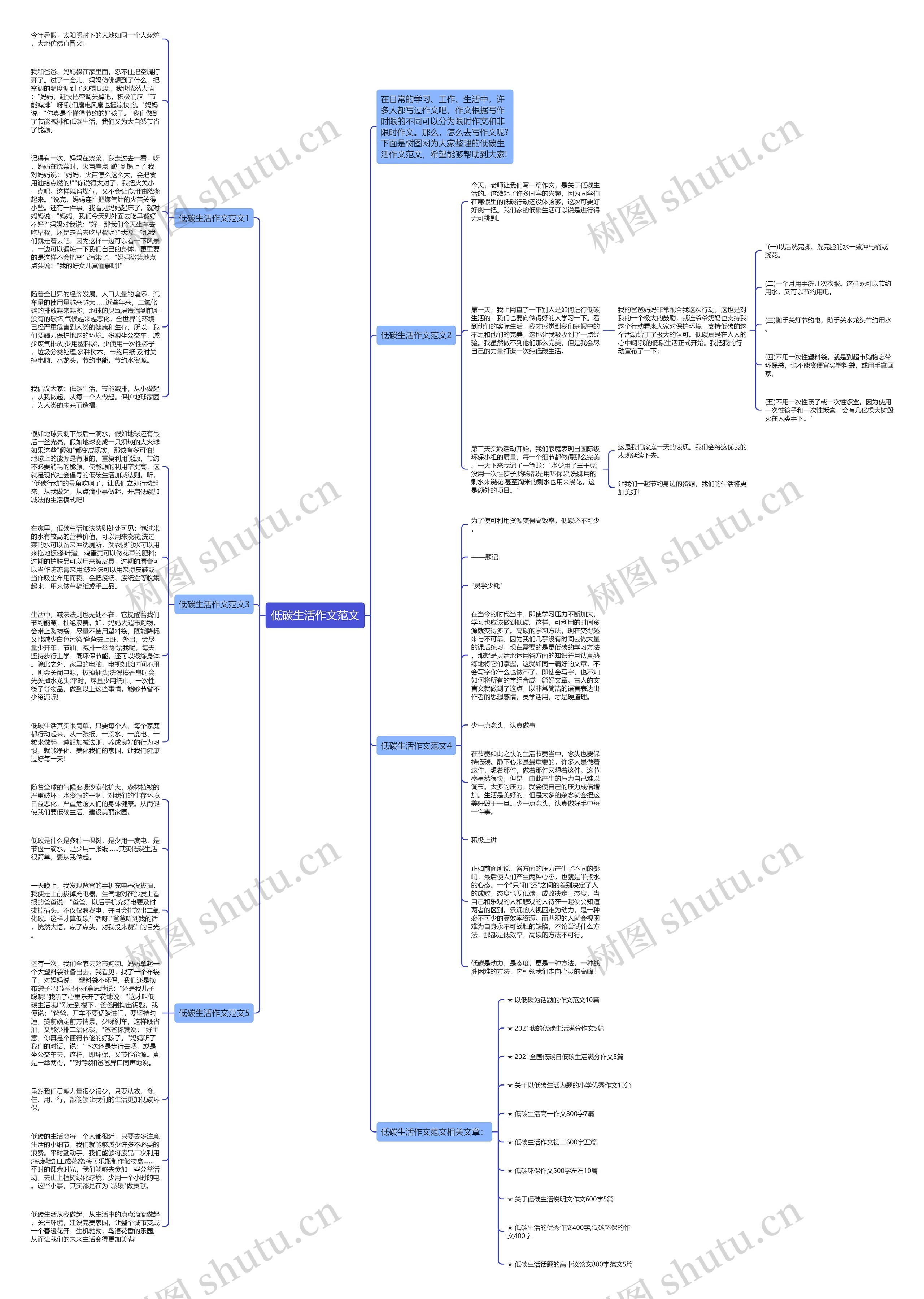低碳生活作文范文思维导图