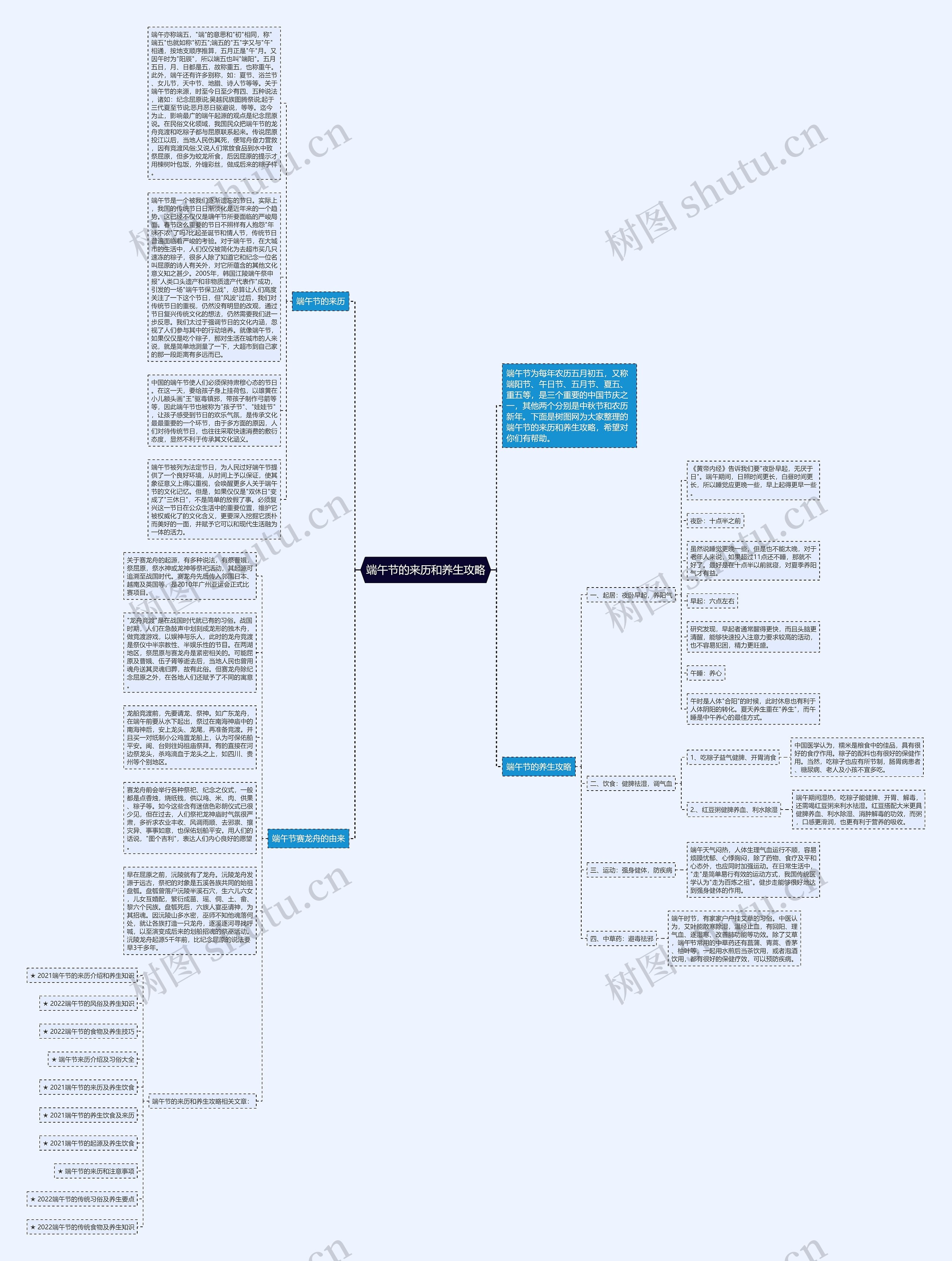 端午节的来历和养生攻略思维导图