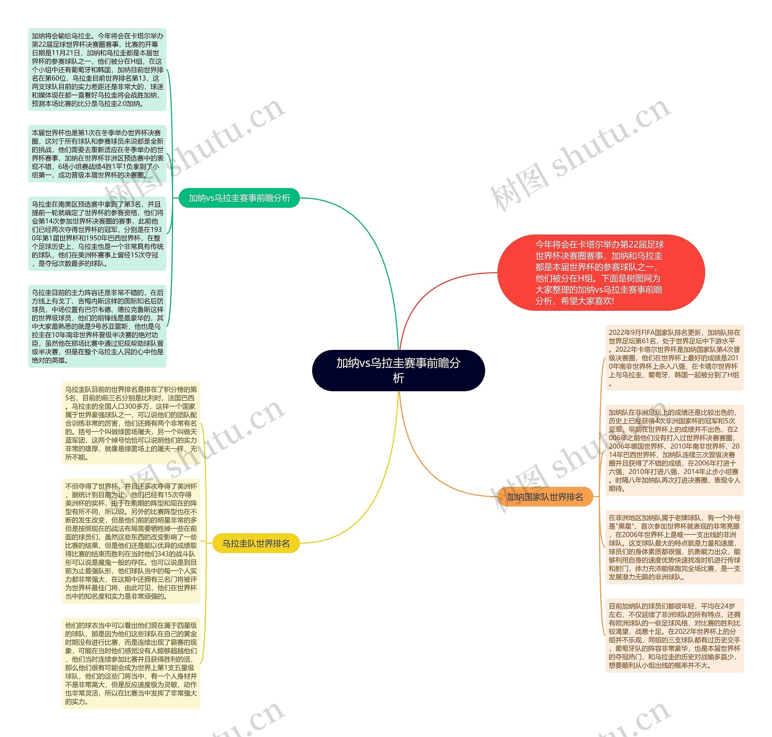 加纳vs乌拉圭赛事前瞻分析