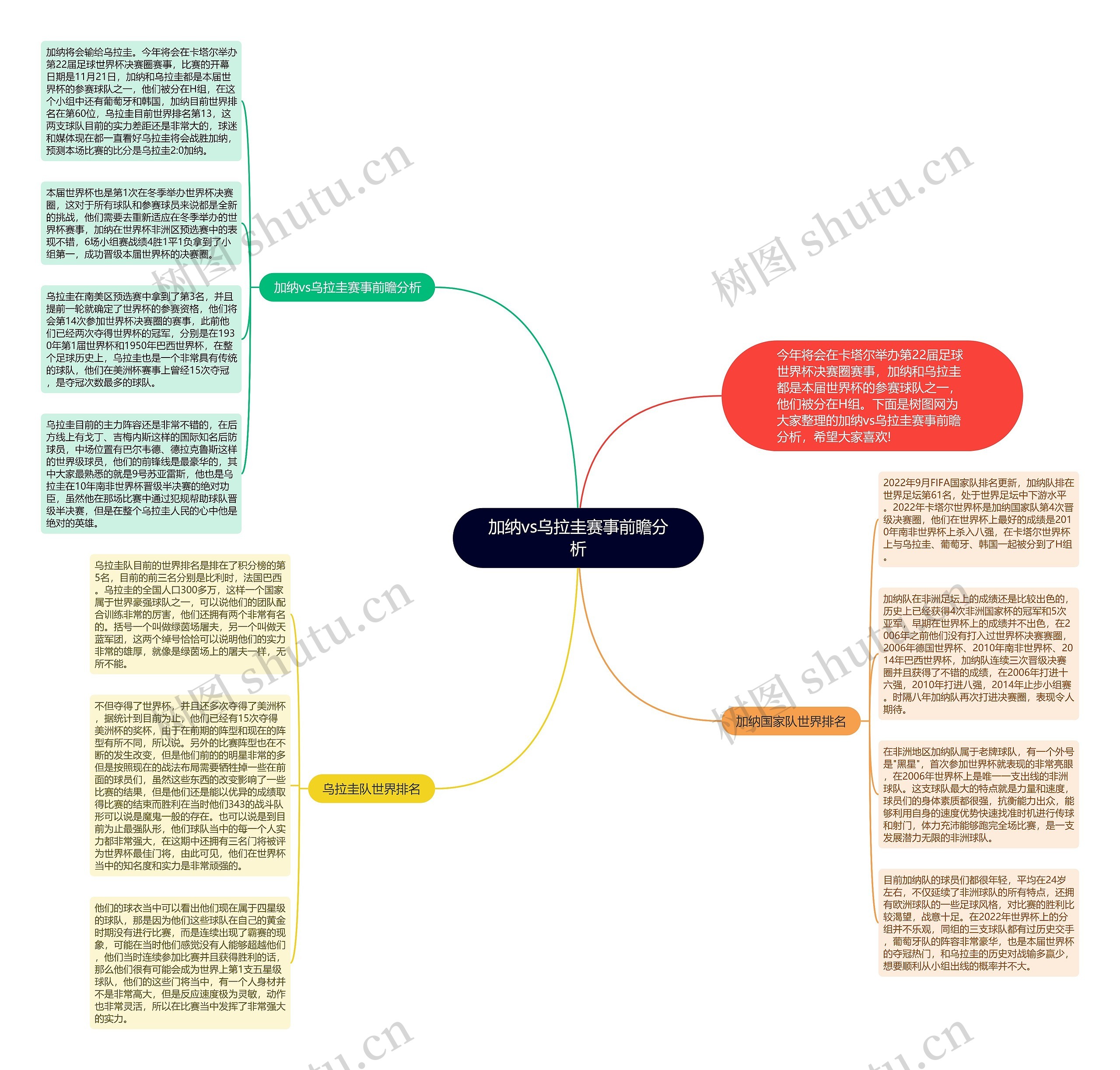 加纳vs乌拉圭赛事前瞻分析思维导图