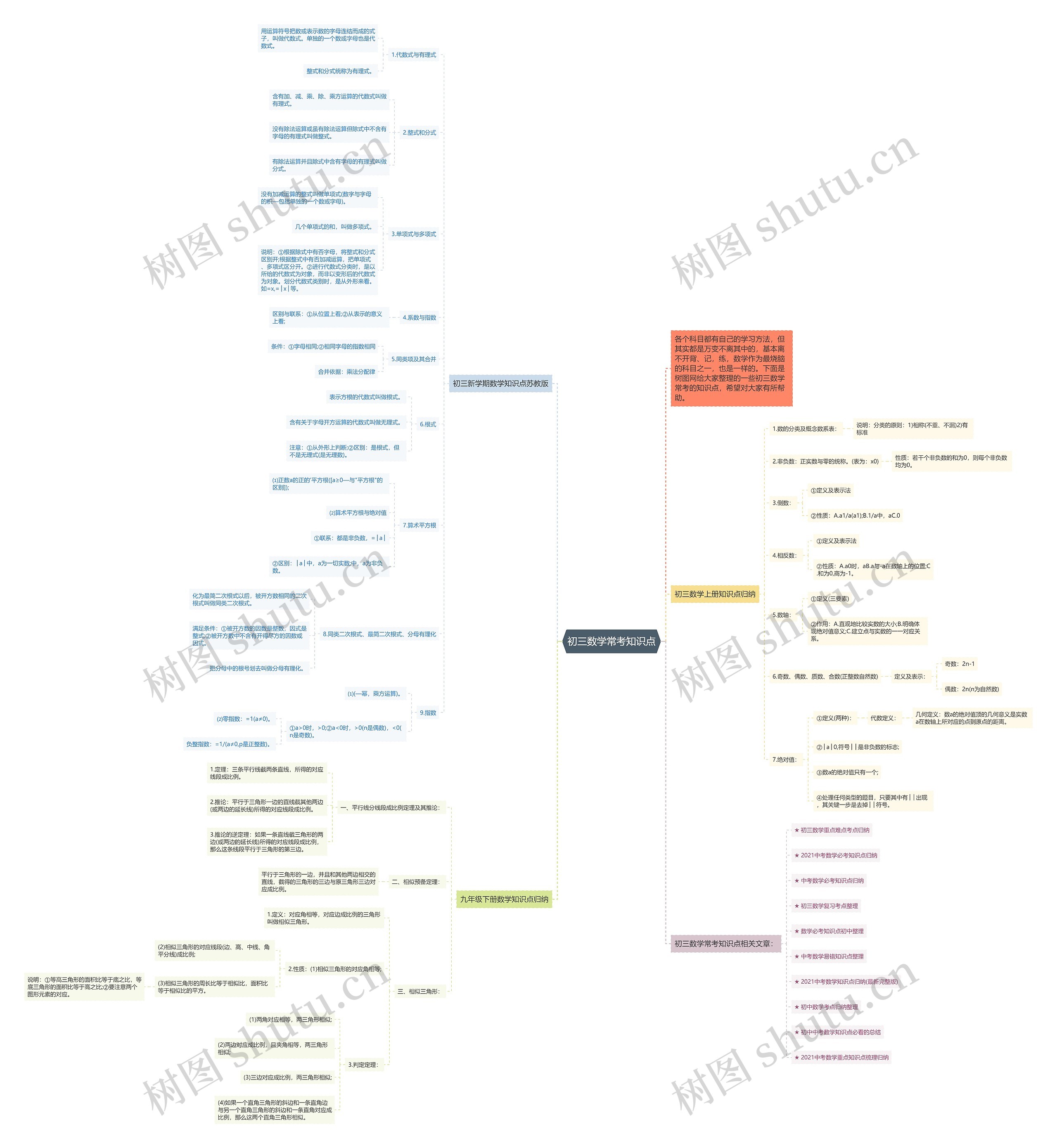 初三数学常考知识点思维导图
