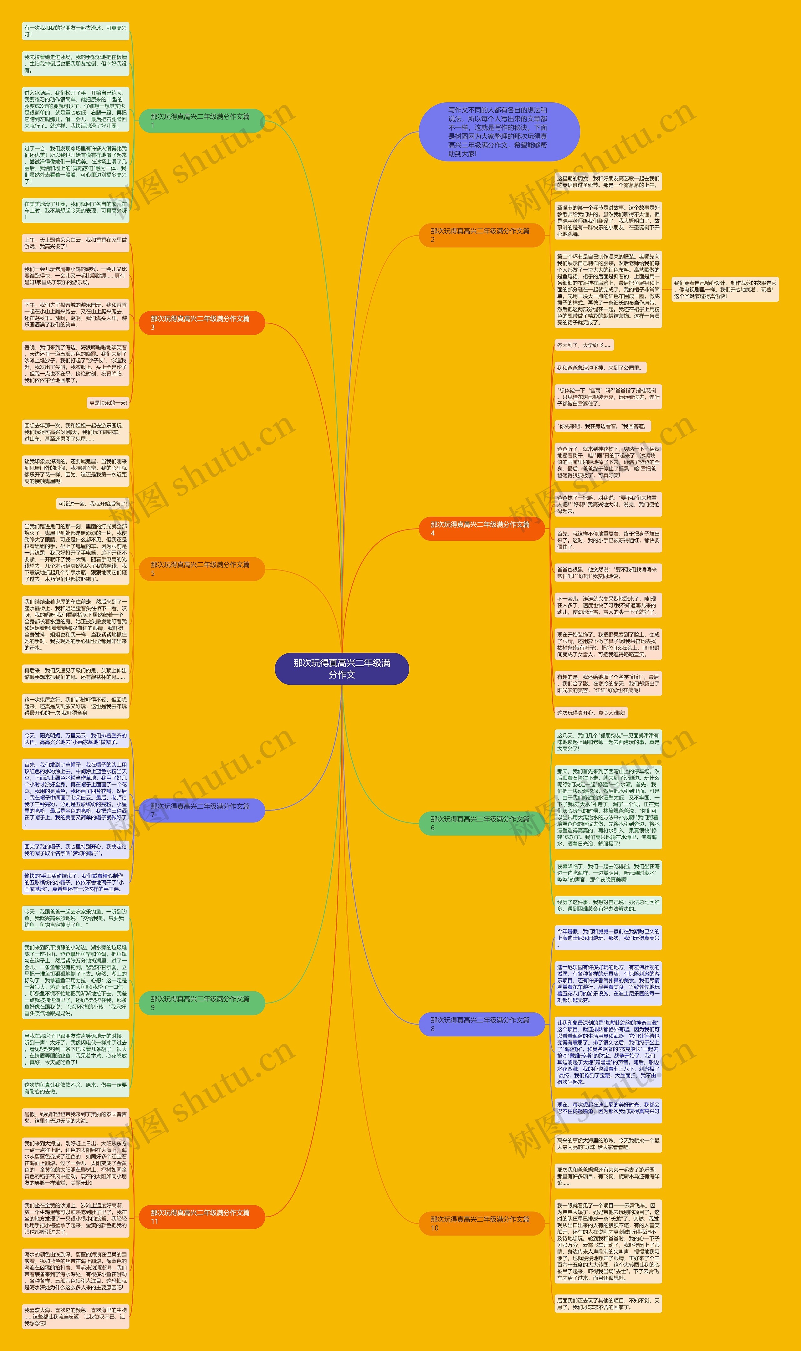 那次玩得真高兴二年级满分作文思维导图