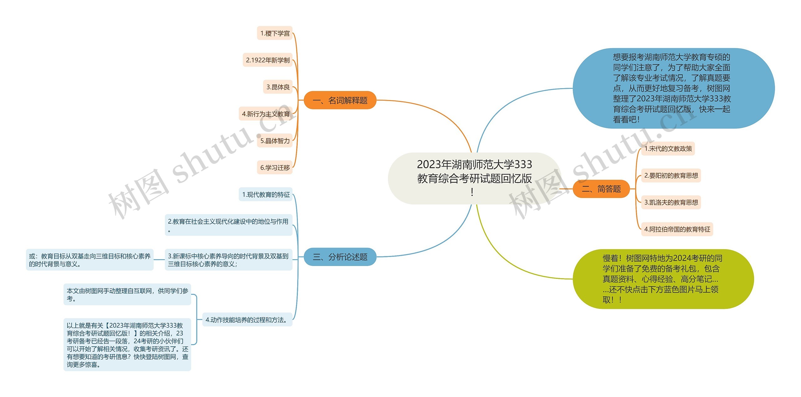 2023年湖南师范大学333教育综合考研试题回忆版！