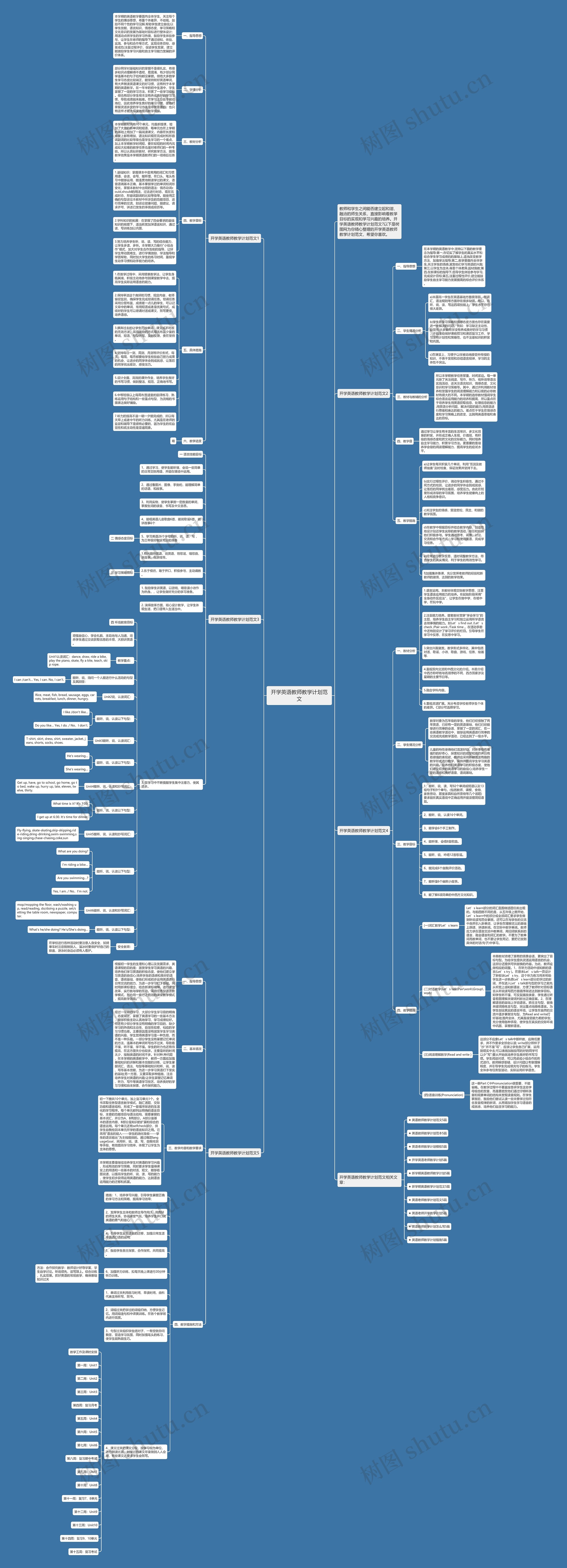 开学英语教师教学计划范文思维导图