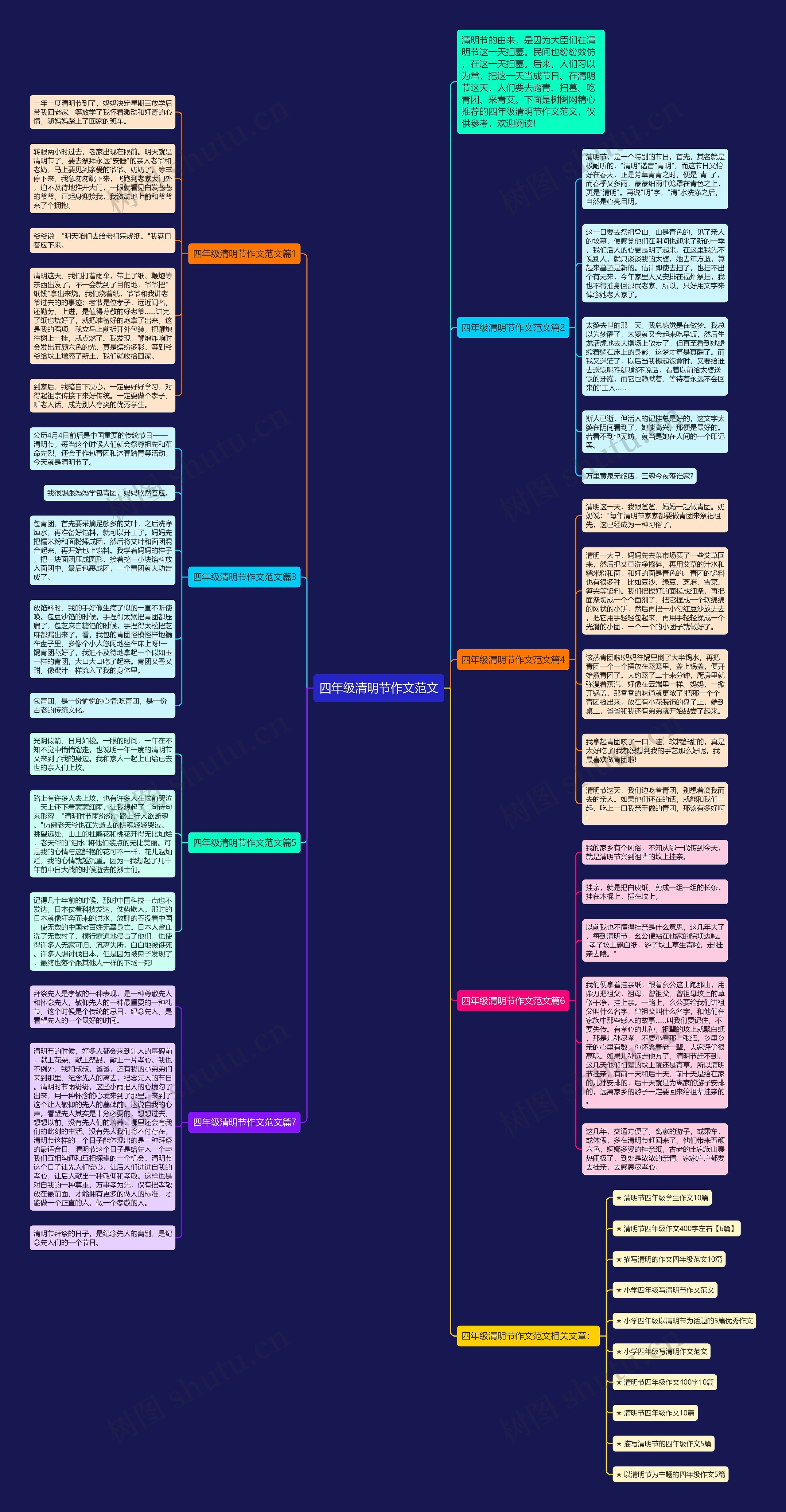 四年级清明节作文范文思维导图