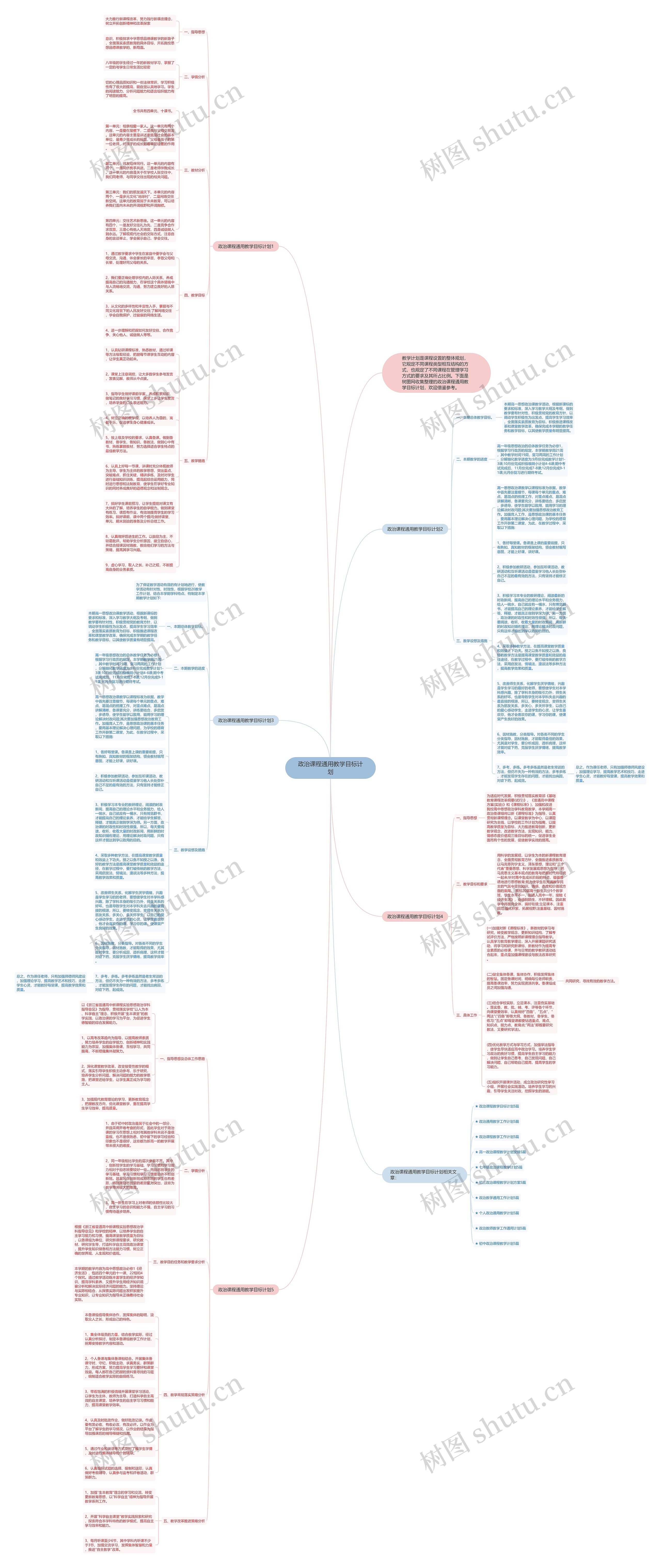 政治课程通用教学目标计划思维导图