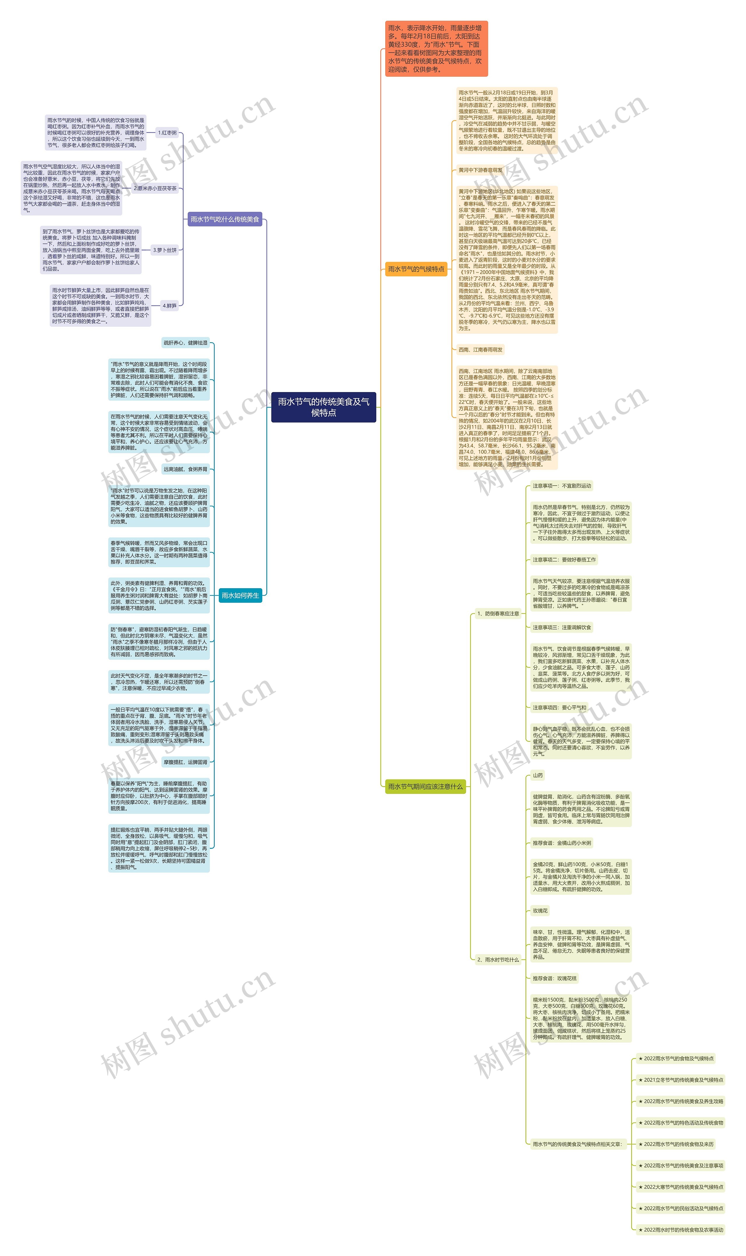 雨水节气的传统美食及气候特点思维导图