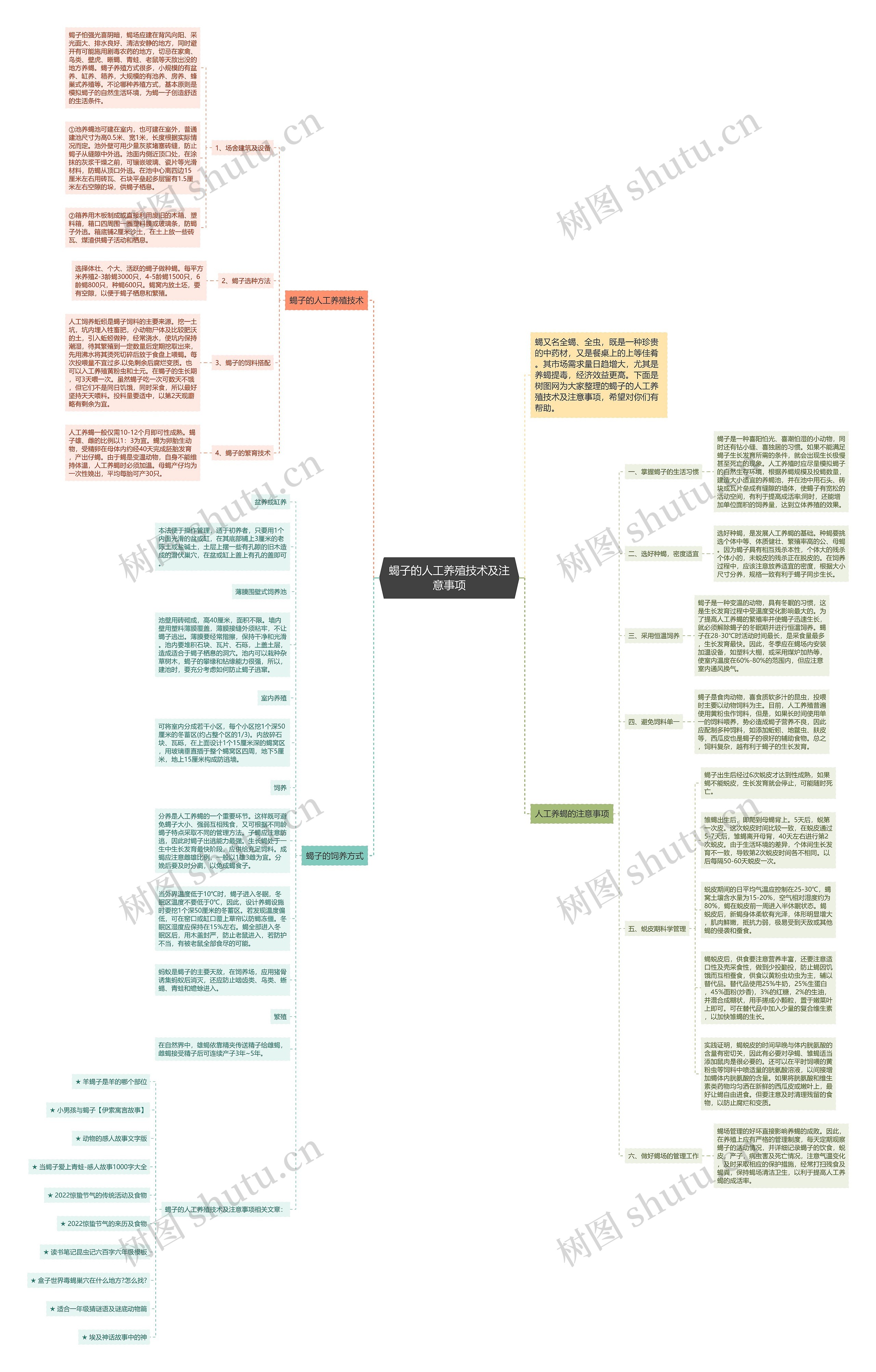 蝎子的人工养殖技术及注意事项思维导图