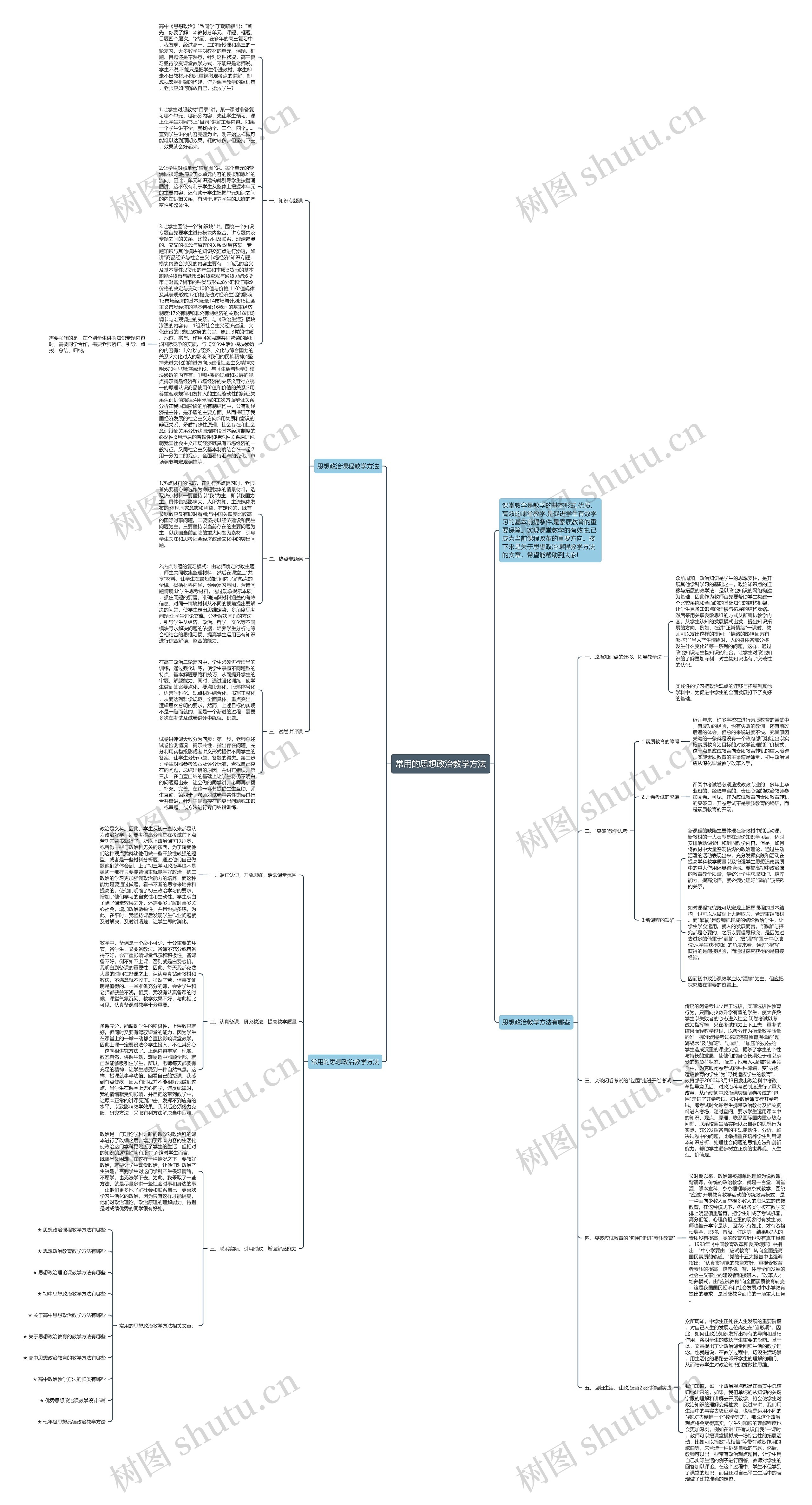 常用的思想政治教学方法思维导图
