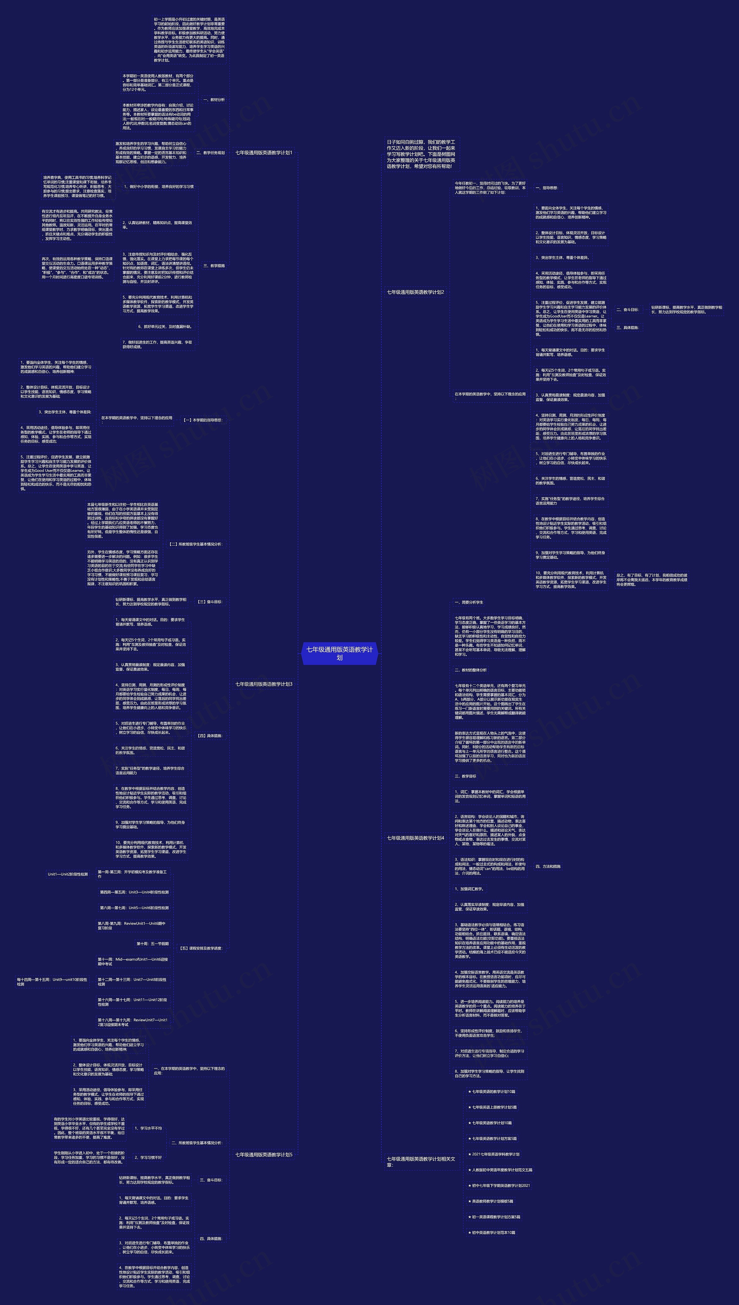 七年级通用版英语教学计划思维导图
