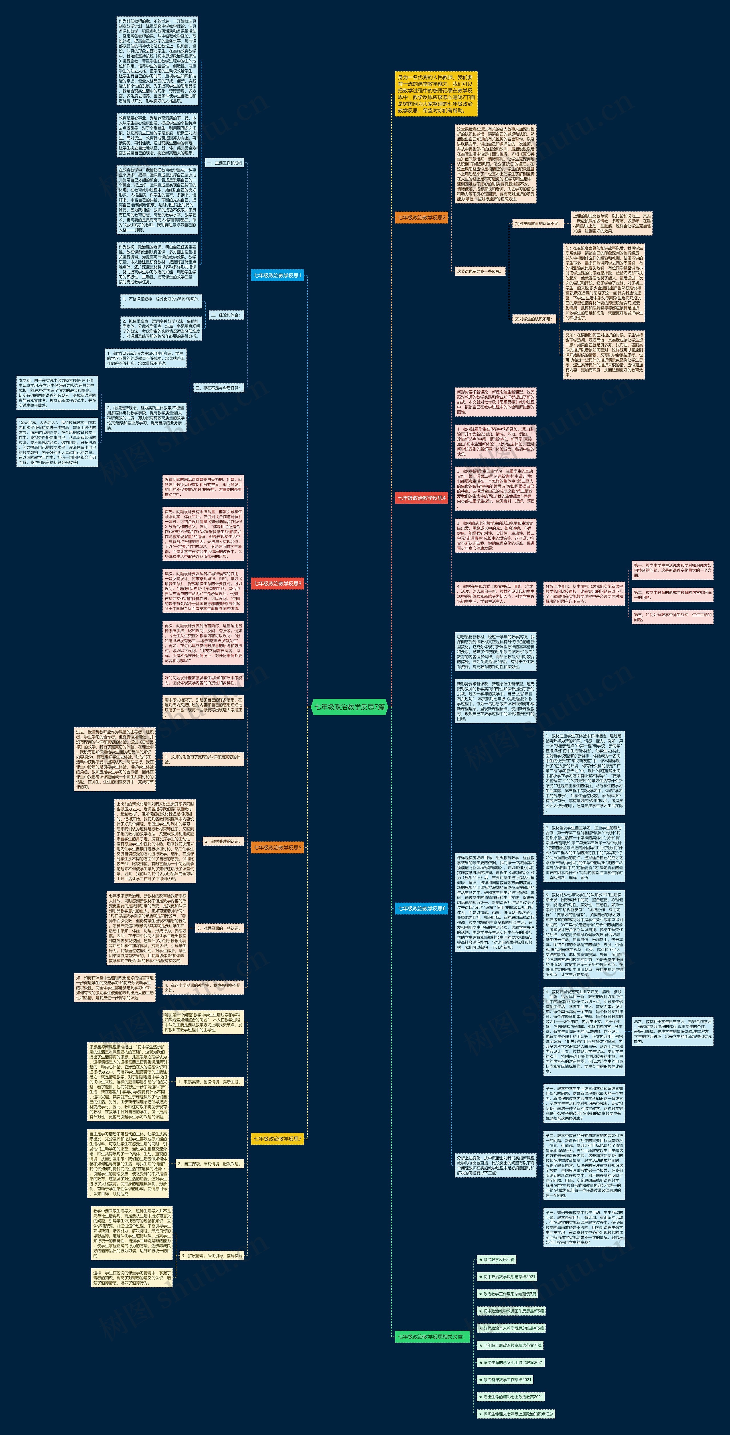 七年级政治教学反思7篇思维导图