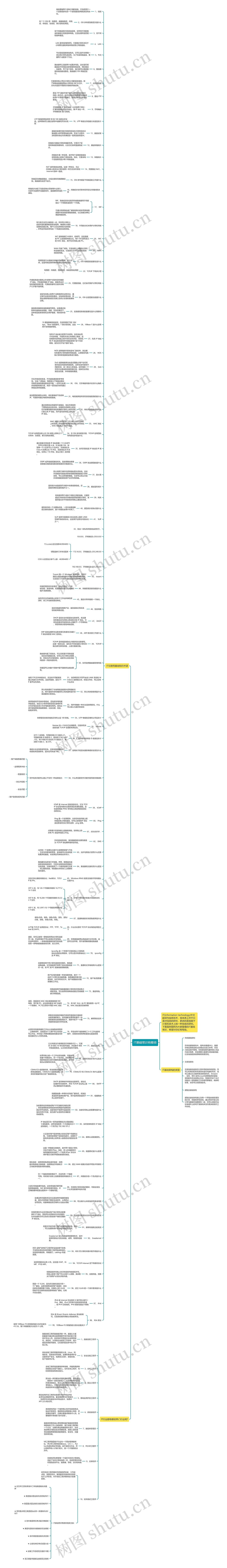 IT基础常识有哪些思维导图高清图 IT基础常识有哪些思维导图