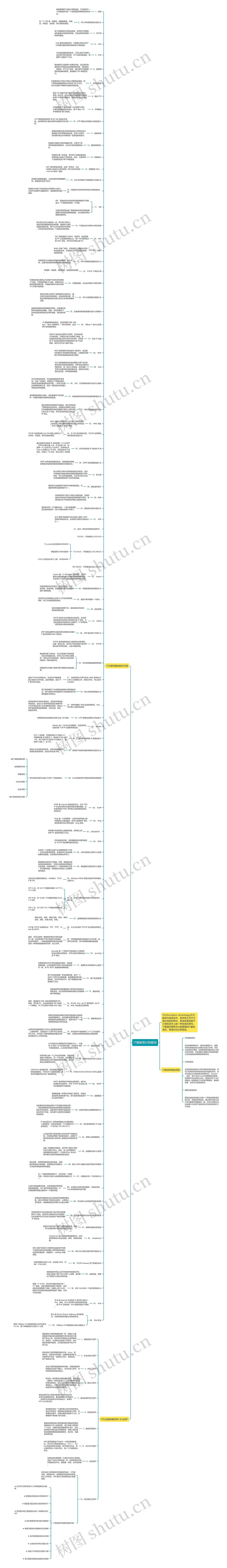 IT基础常识有哪些思维导图
