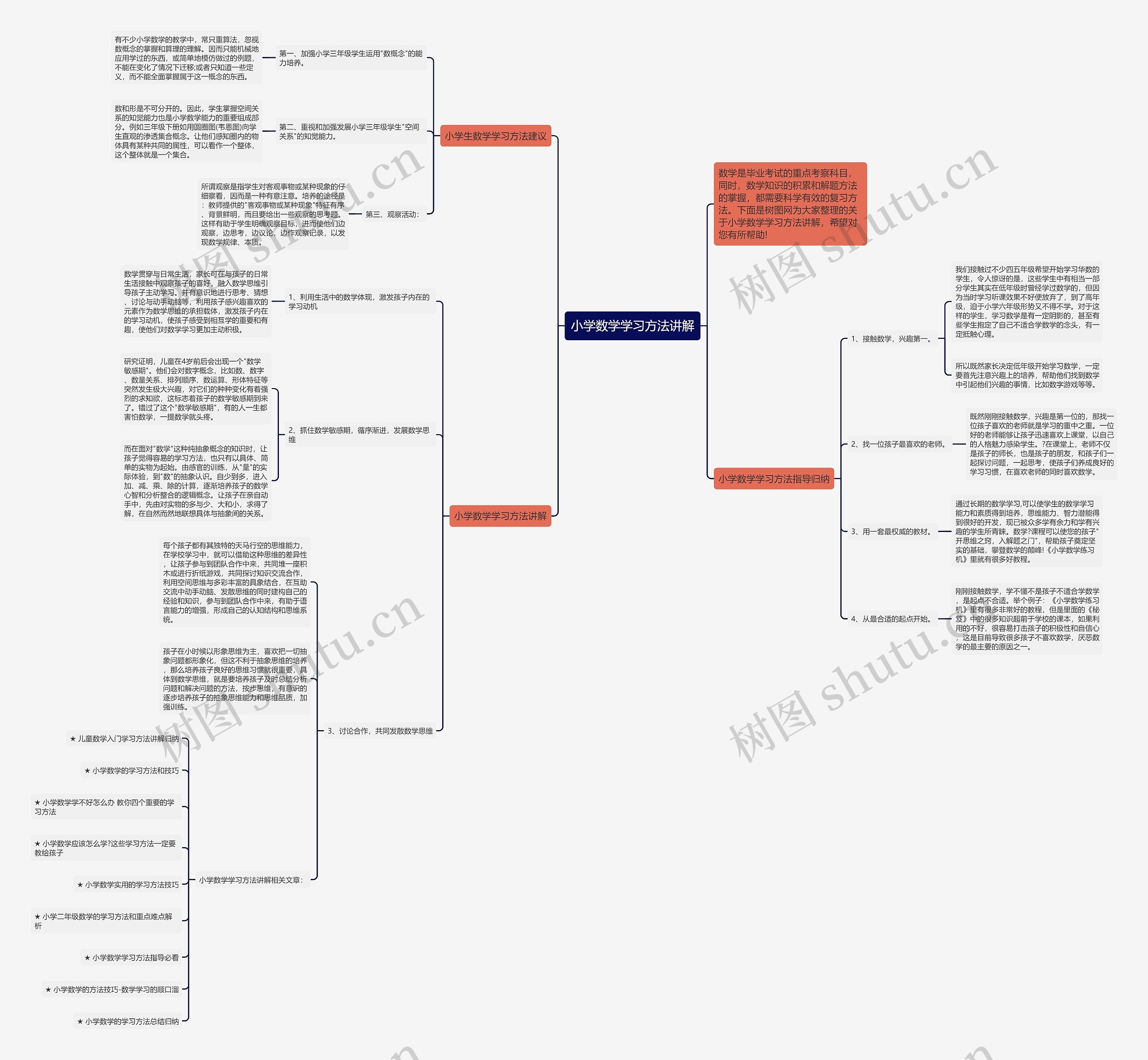 小学数学学习方法讲解思维导图
