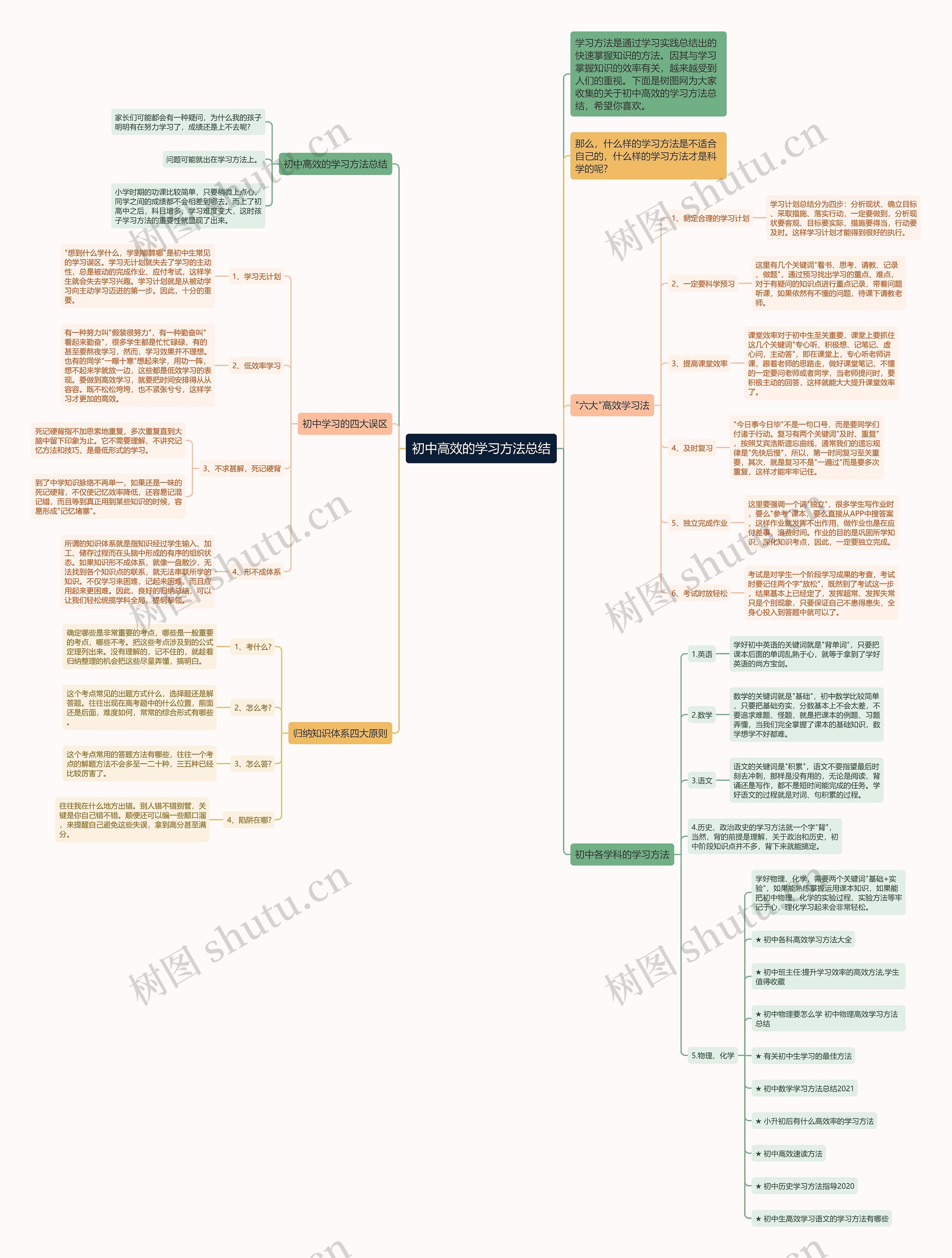 初中高效的学习方法总结思维导图