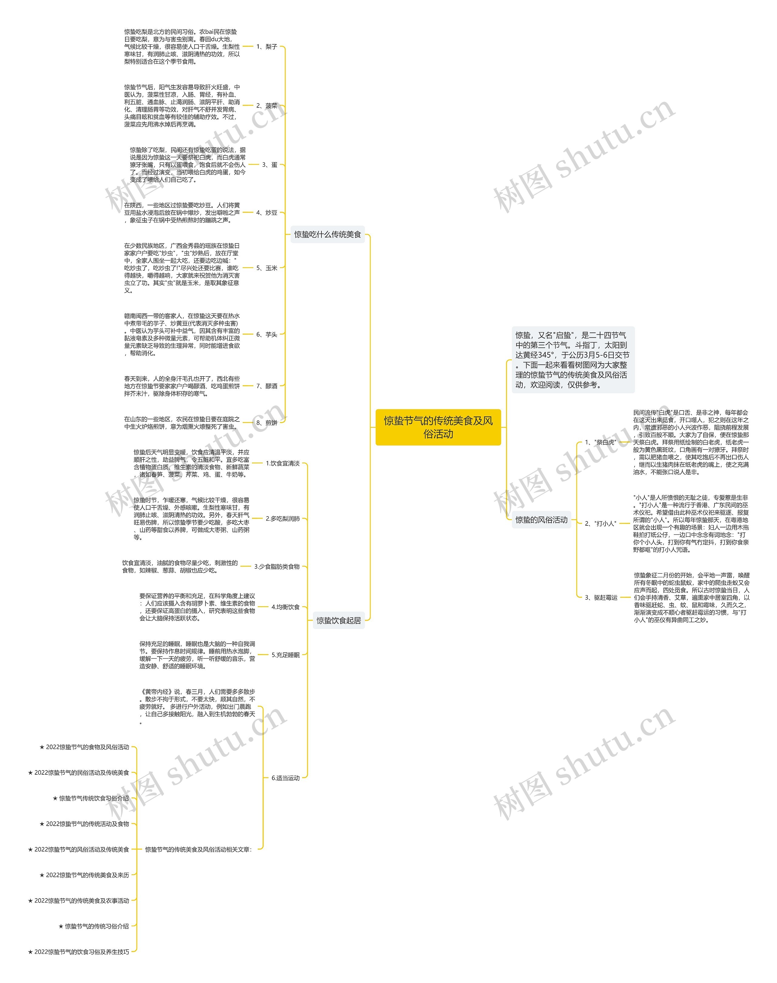惊蛰节气的传统美食及风俗活动思维导图