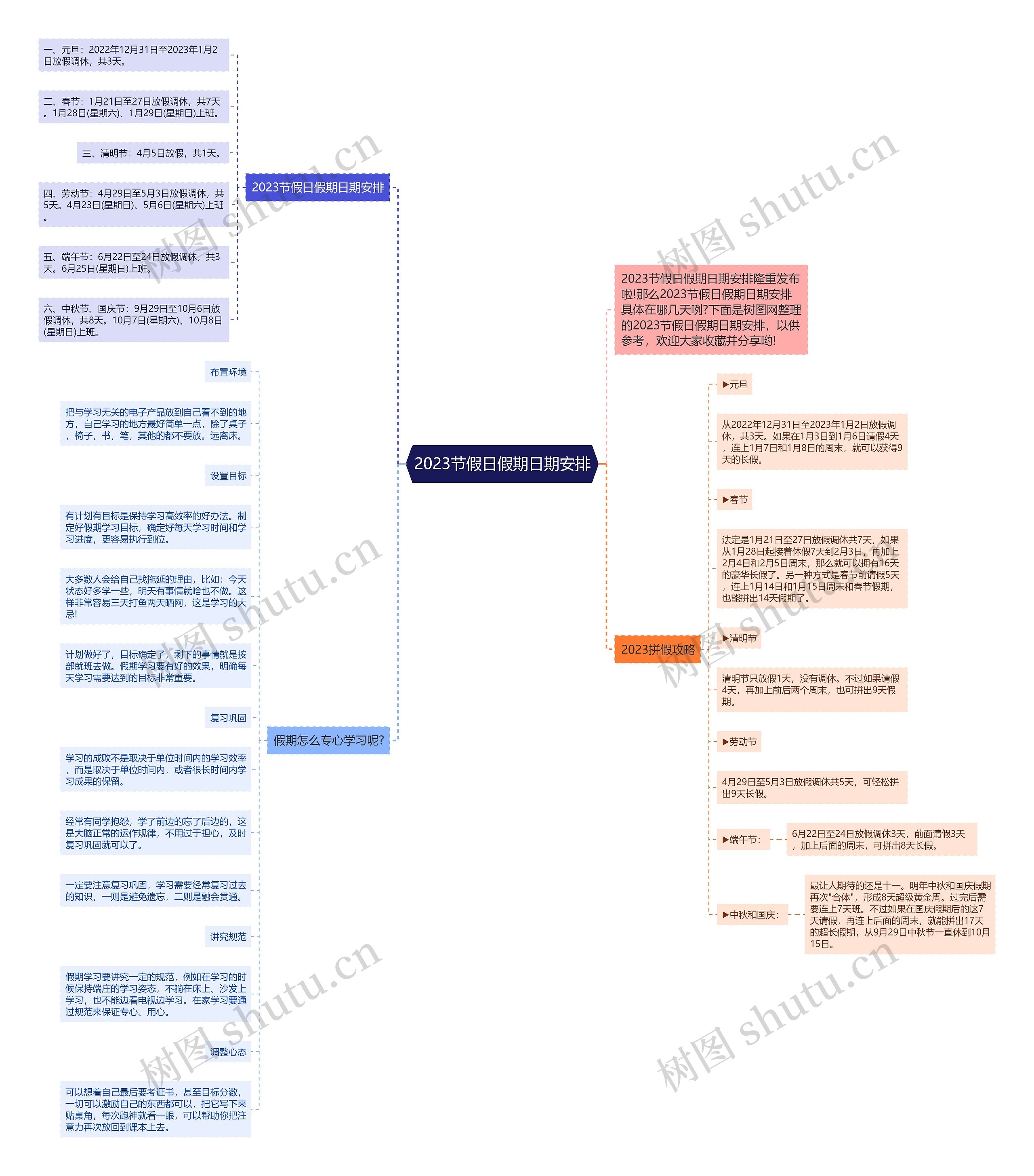 2023节假日假期日期安排思维导图