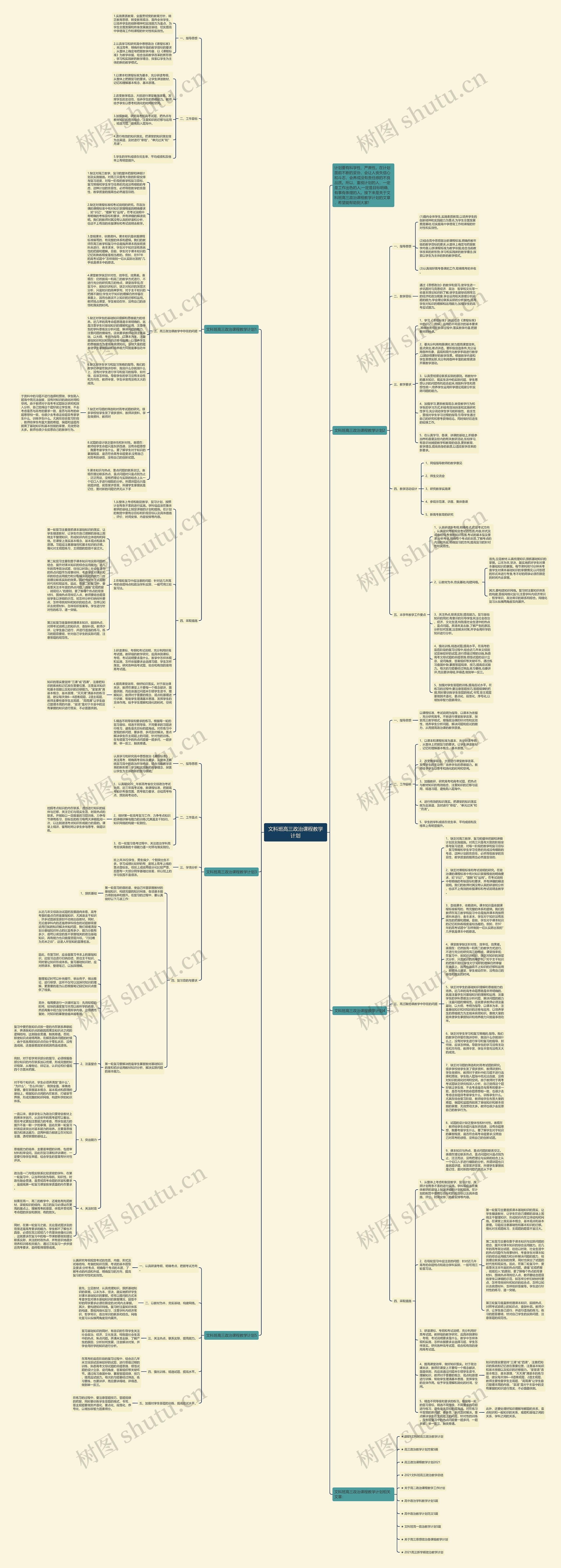 文科班高三政治课程教学计划思维导图