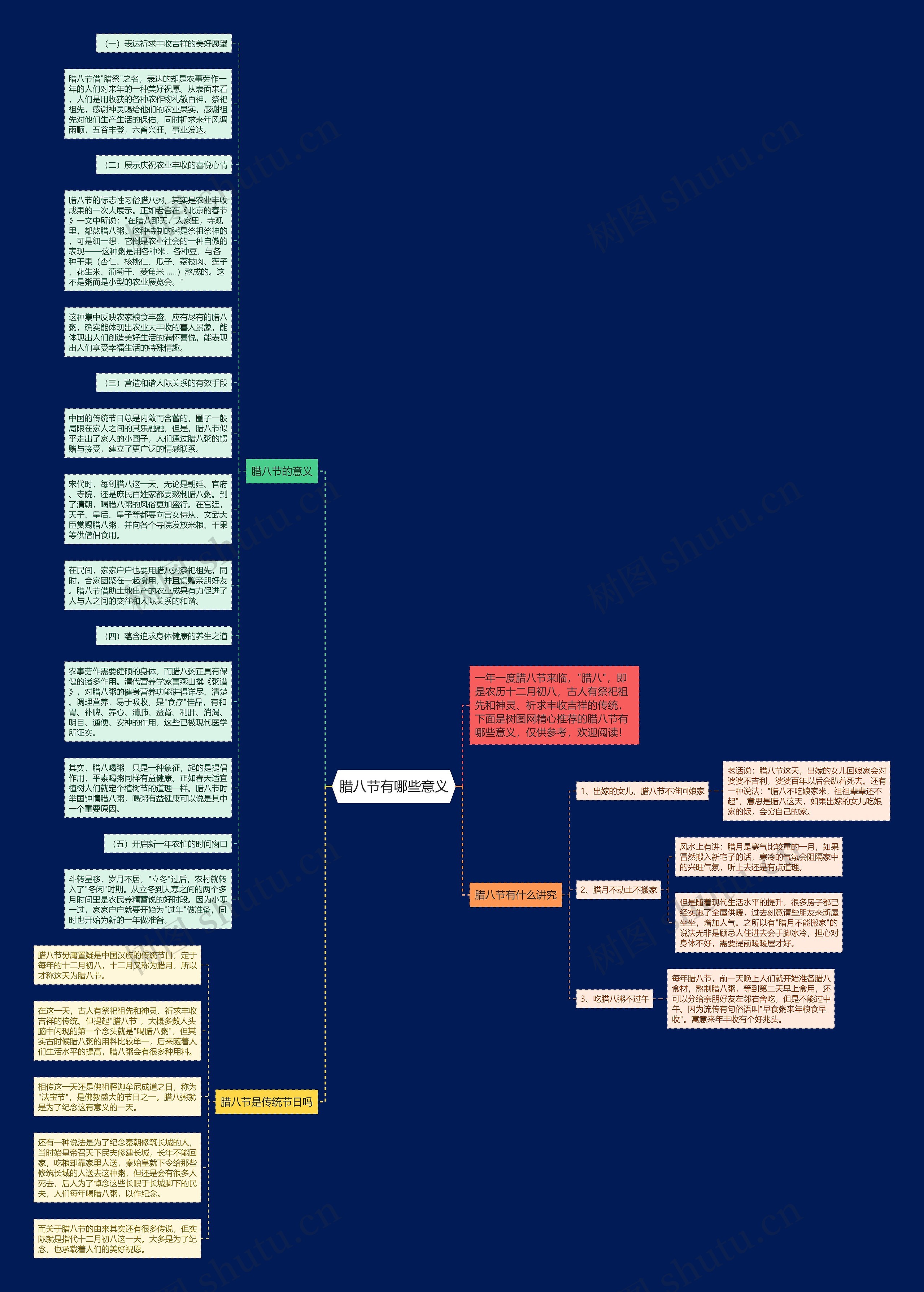 腊八节有哪些意义思维导图