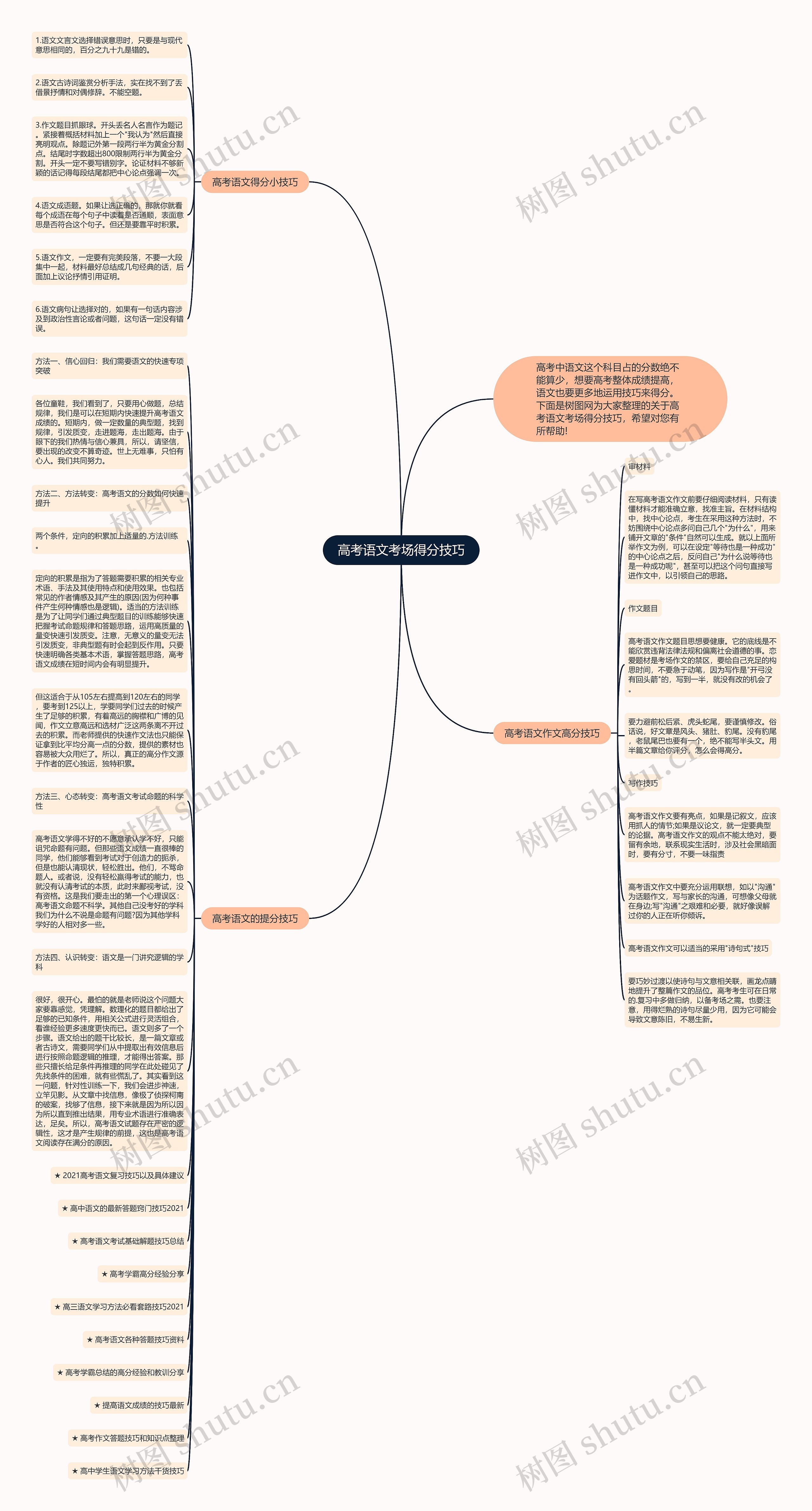 高考语文考场得分技巧思维导图