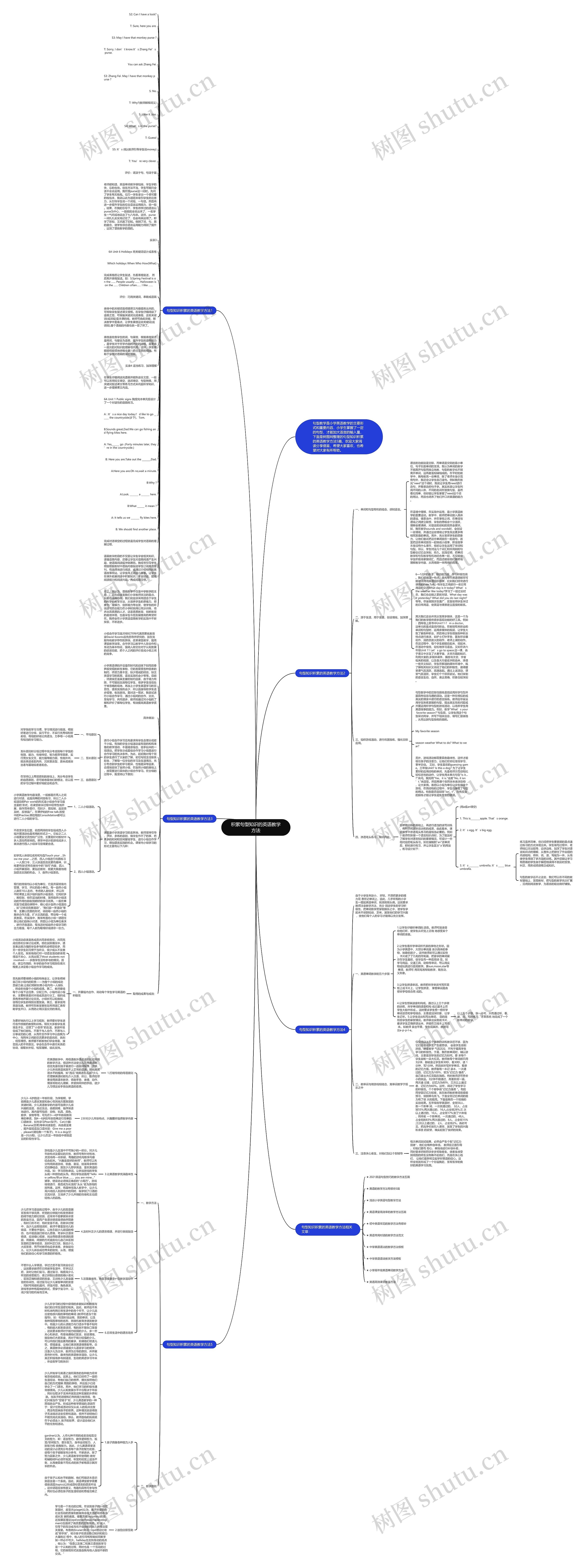 积累句型知识的英语教学方法思维导图