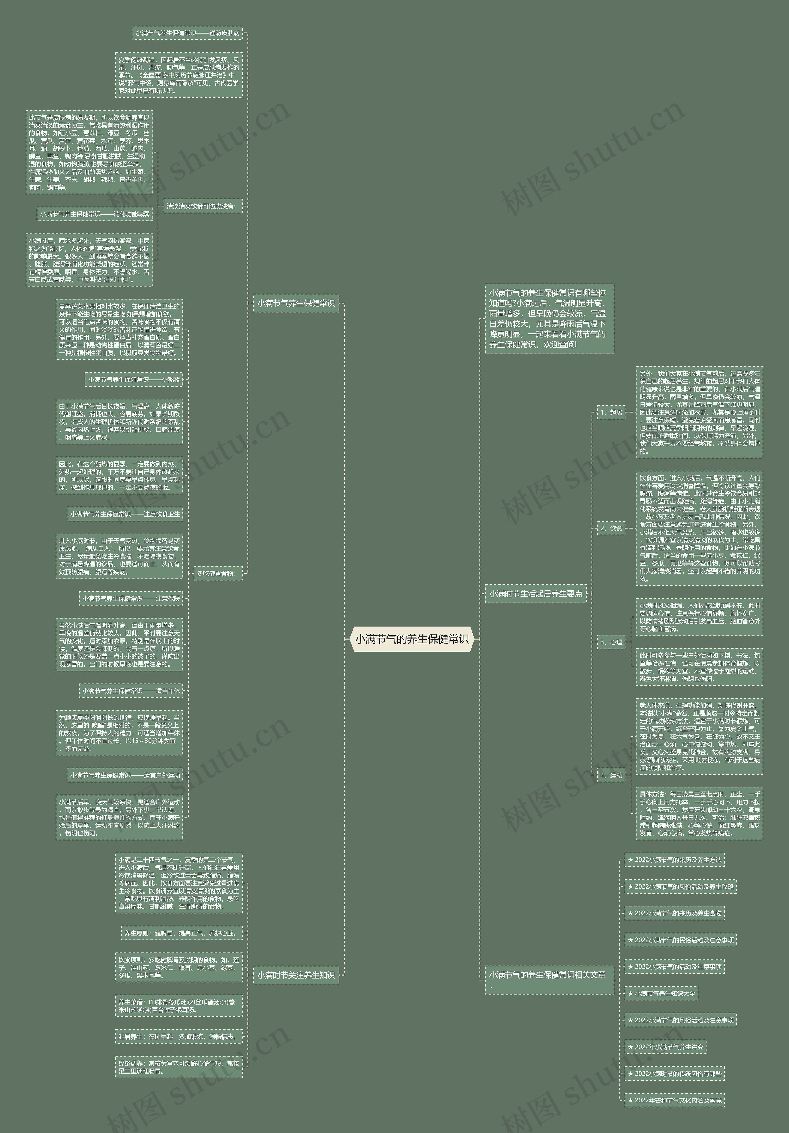 小满节气的养生保健常识思维导图