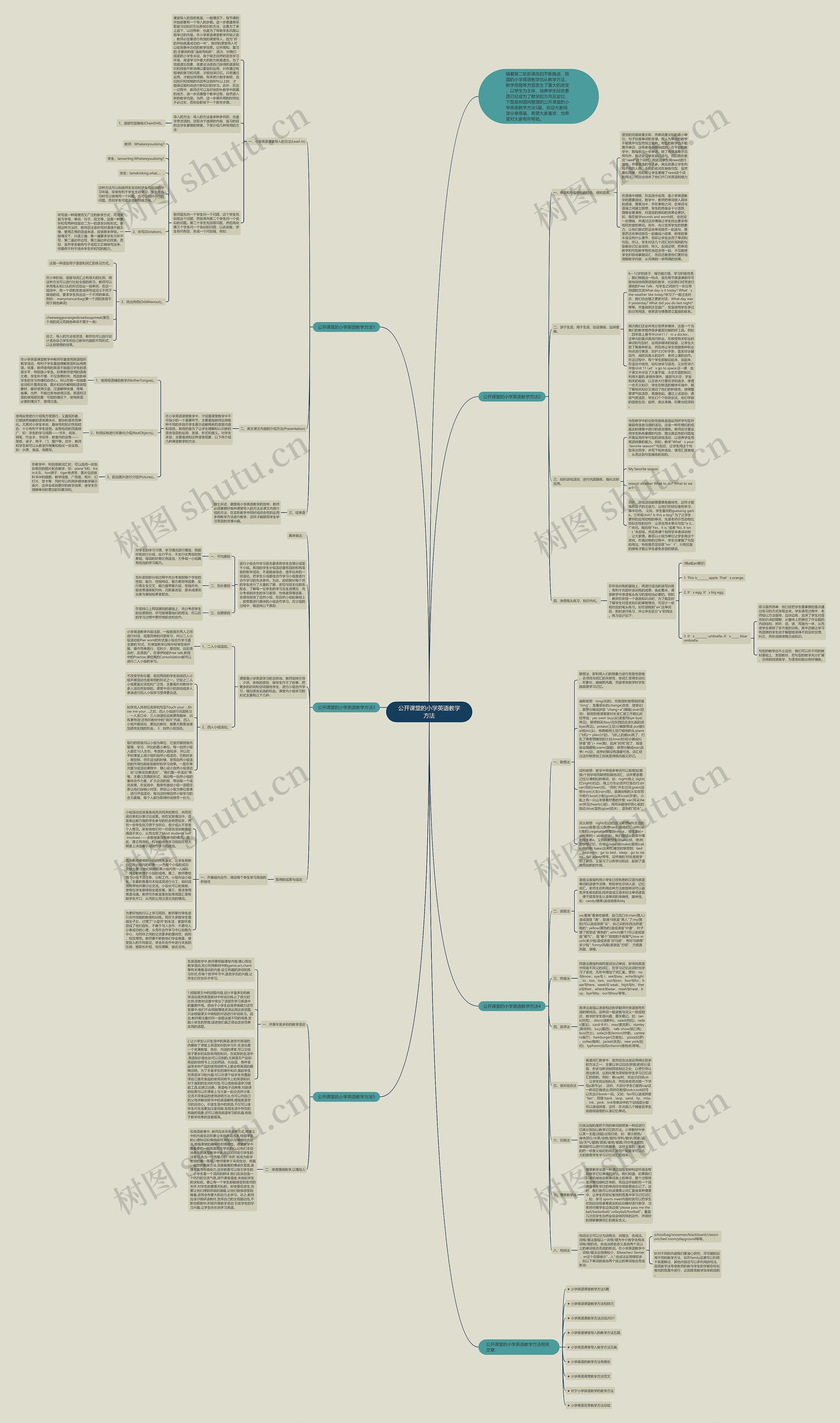 公开课堂的小学英语教学方法思维导图