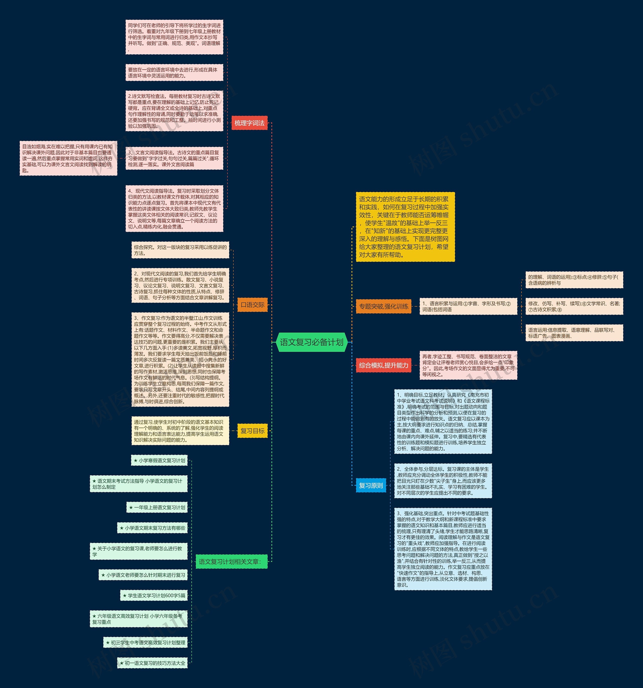 语文复习必备计划思维导图