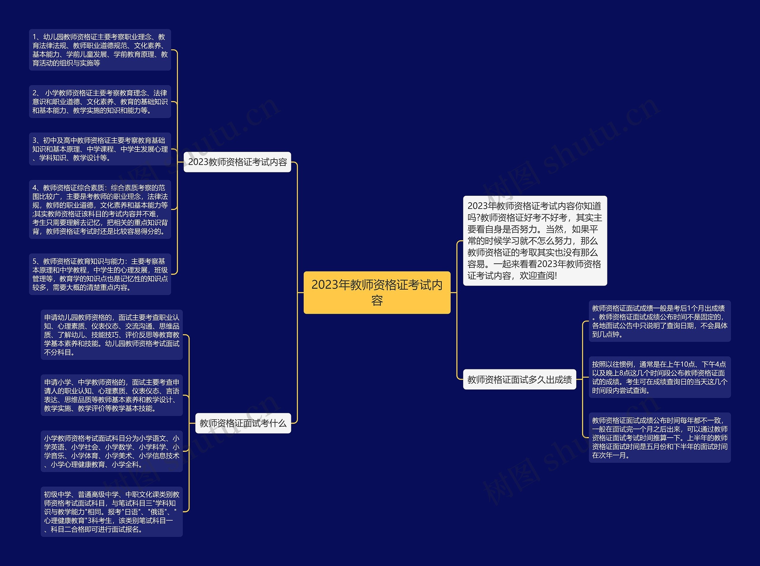 2023年教师资格证考试内容思维导图