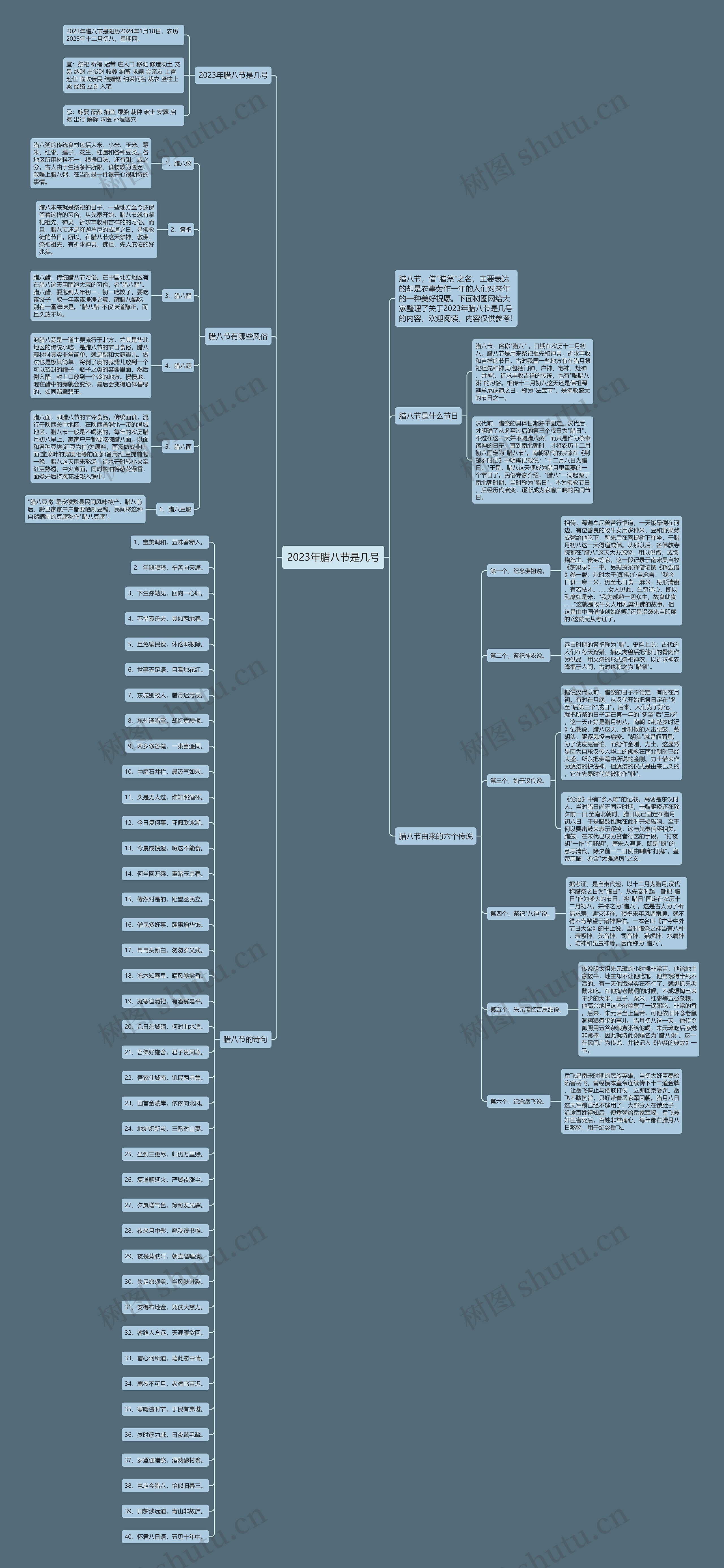 2023年腊八节是几号思维导图