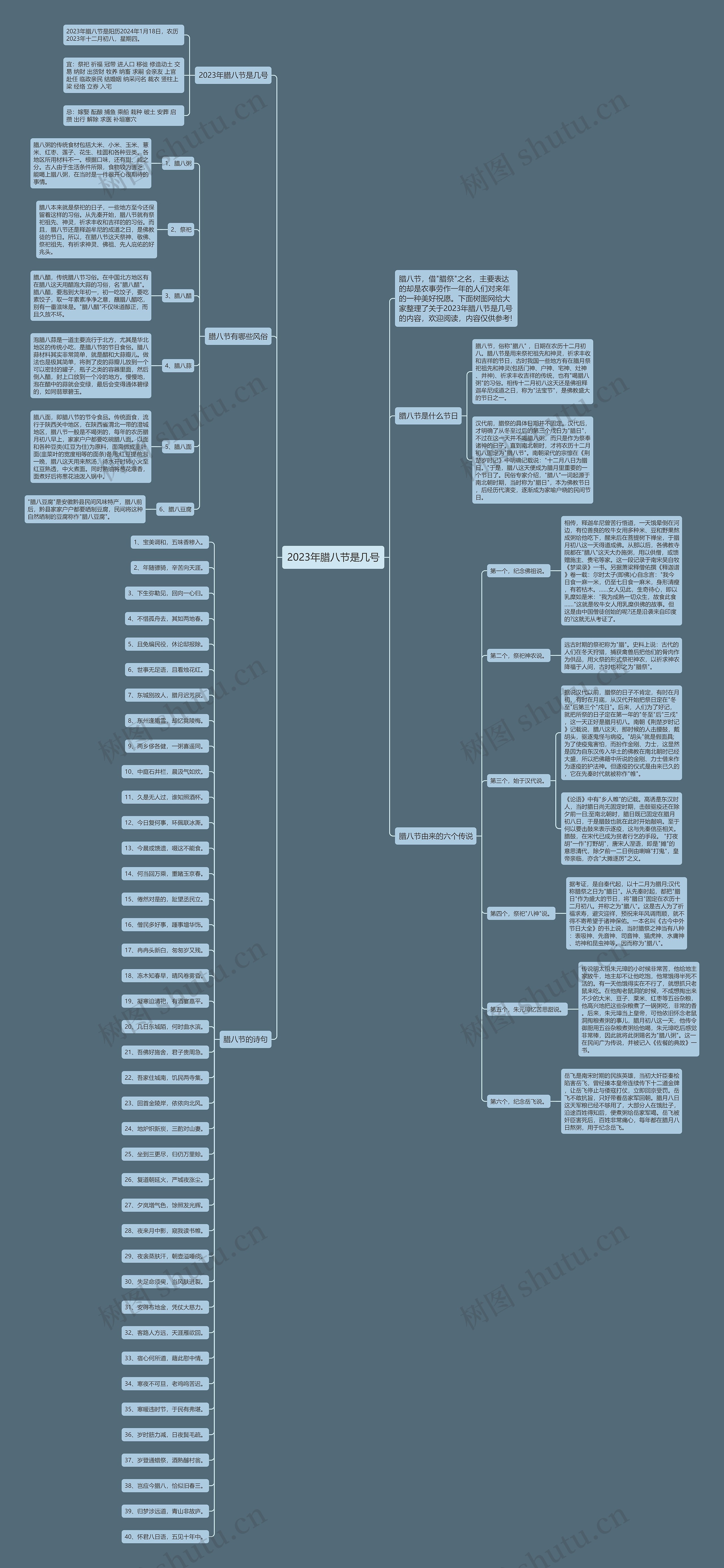 2023年腊八节是几号思维导图高清图 2023年腊八节是几号思维导图