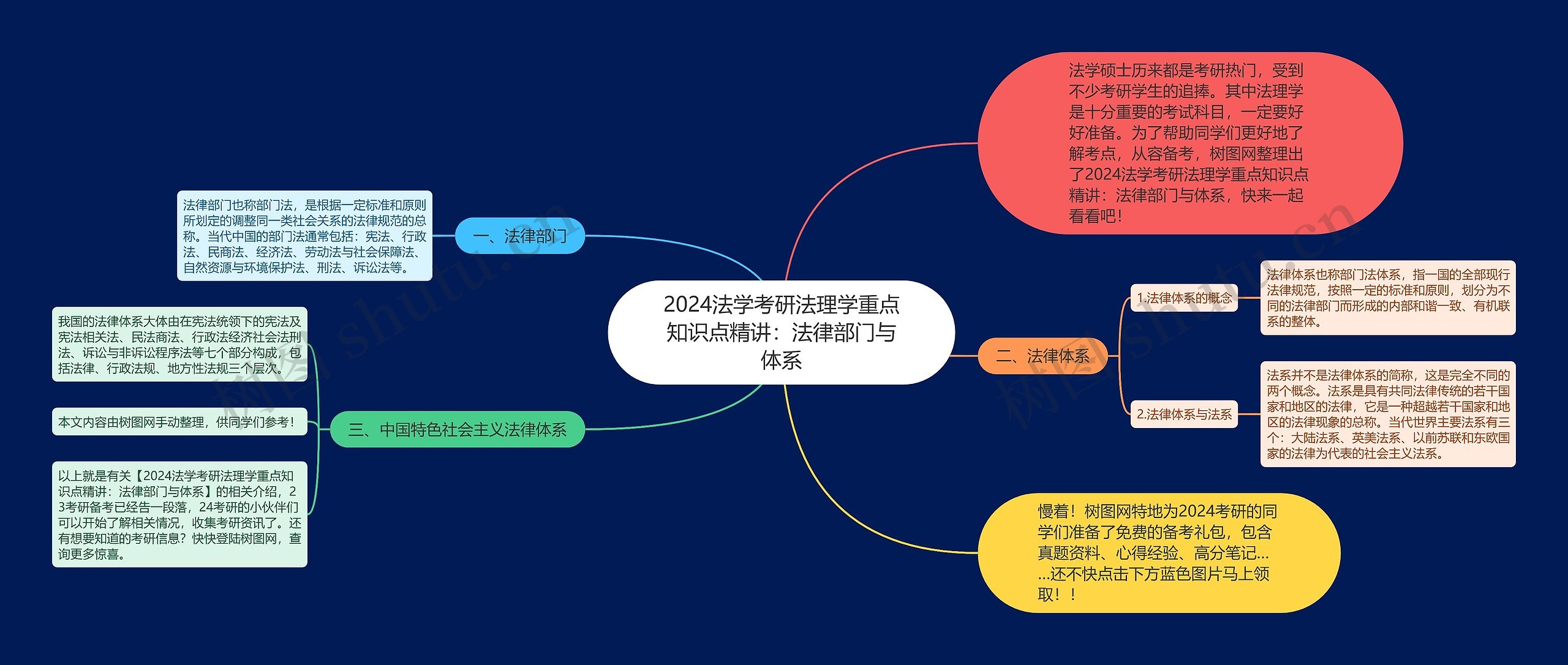 2024法学考研法理学重点知识点精讲：法律部门与体系