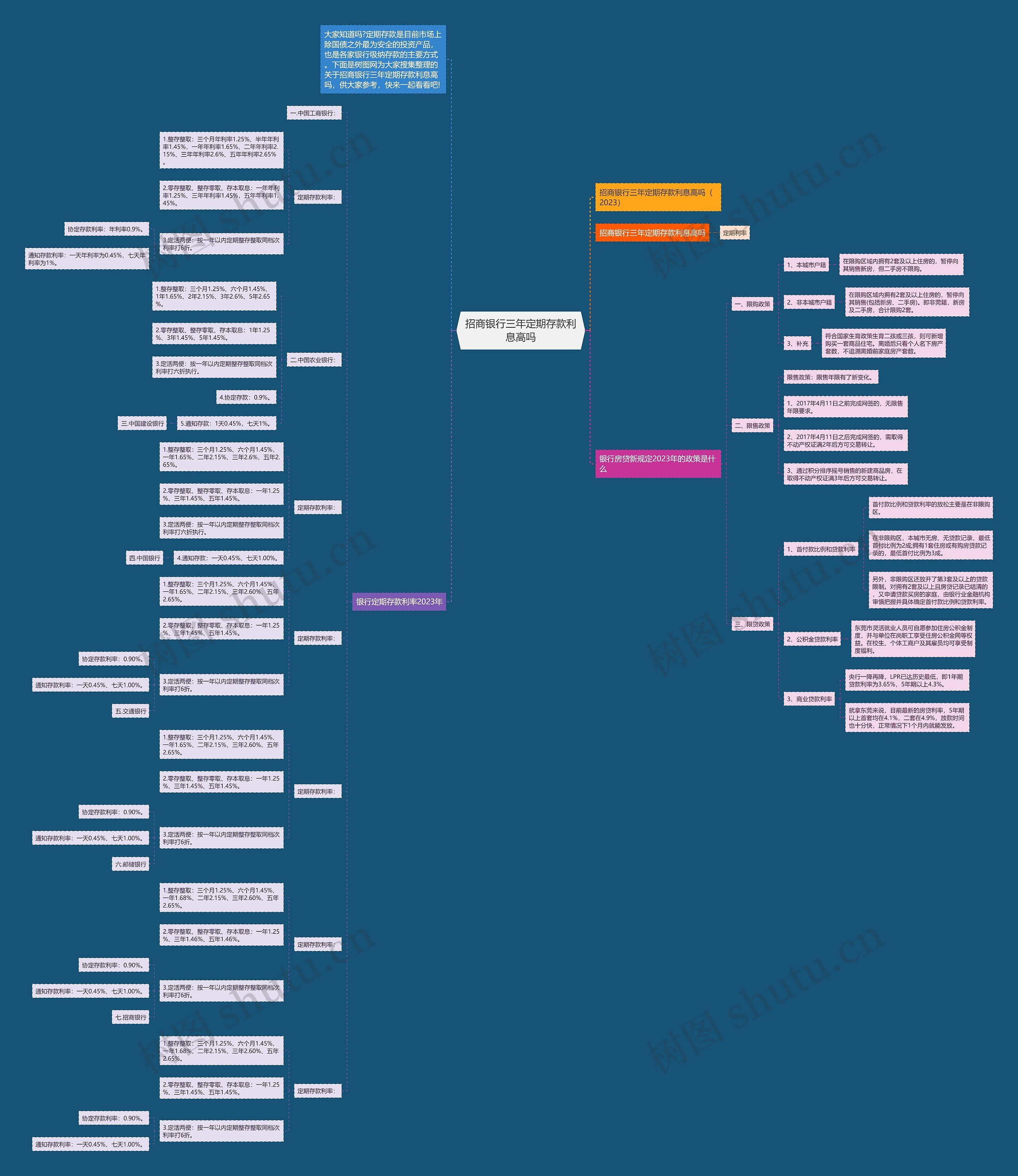 招商银行三年定期存款利息高吗思维导图
