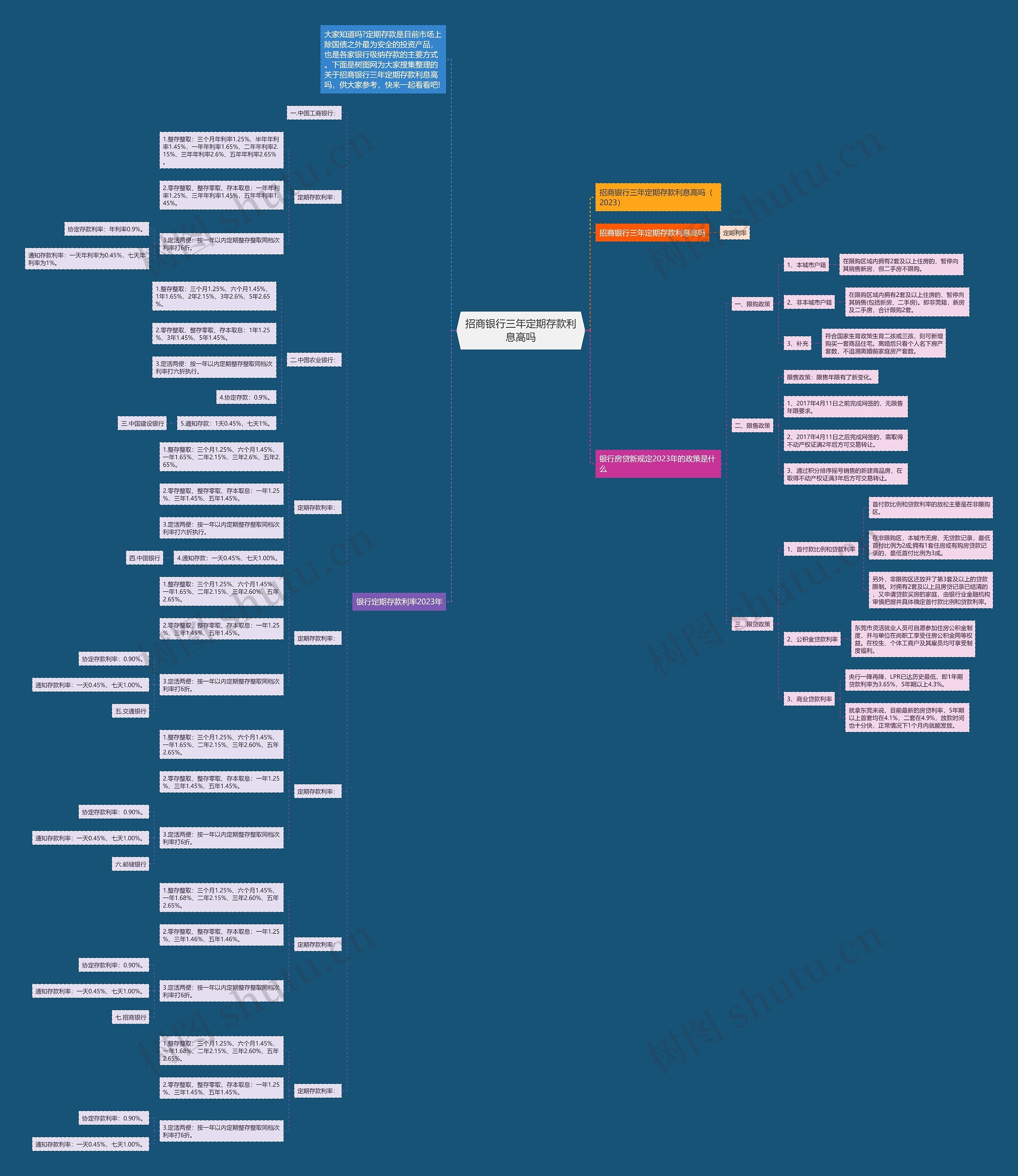 招商银行三年定期存款利息高吗思维导图高清图 招商银行三年定期存款利息高吗思维导图
