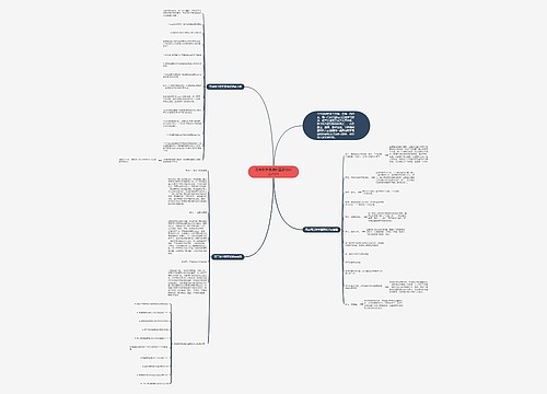 高考数学易漏和重要知识点2021 高考数学易漏和重要知识点2021