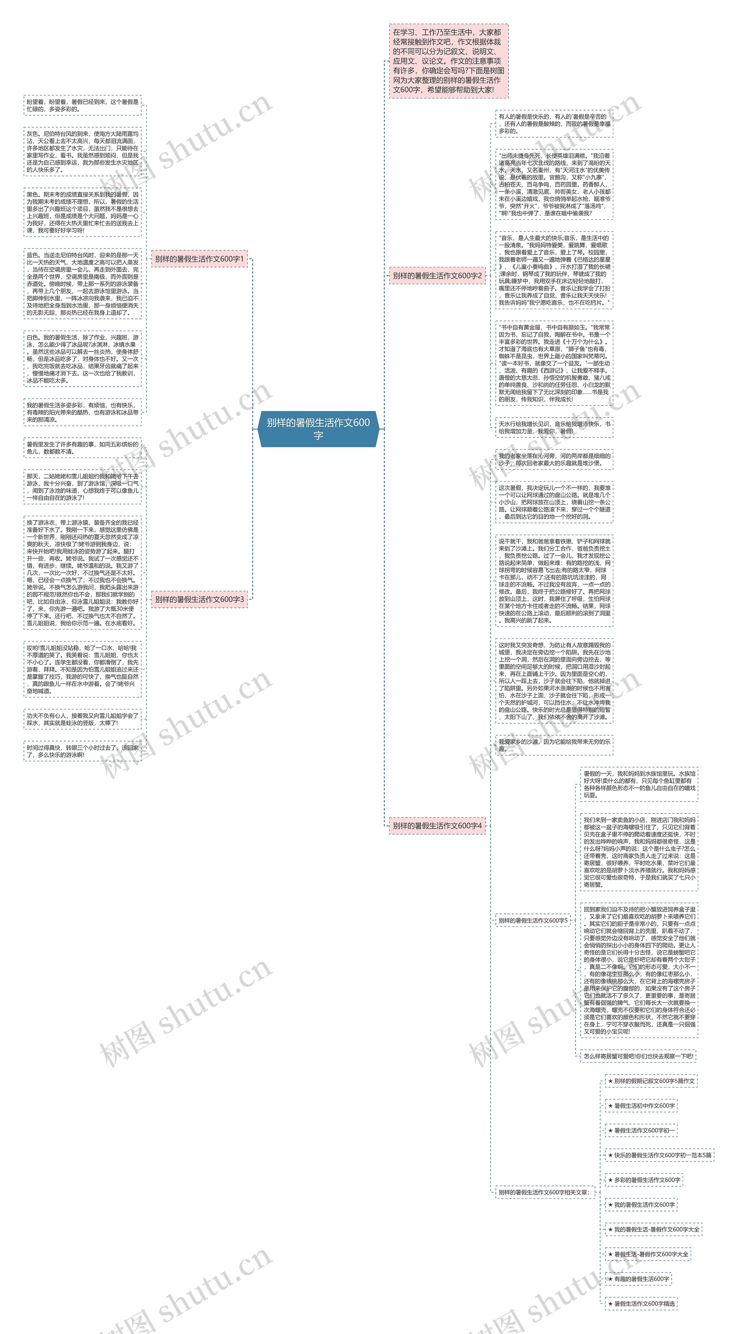 别样的暑假生活作文600字思维导图高清图 别样的暑假生活作文600字思维导图